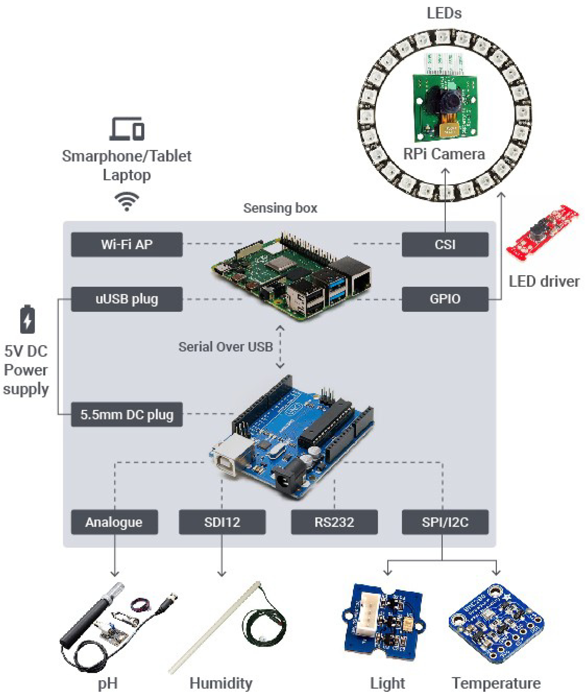 Sensors 20 03511 g003 Sensors 20 03511 g003