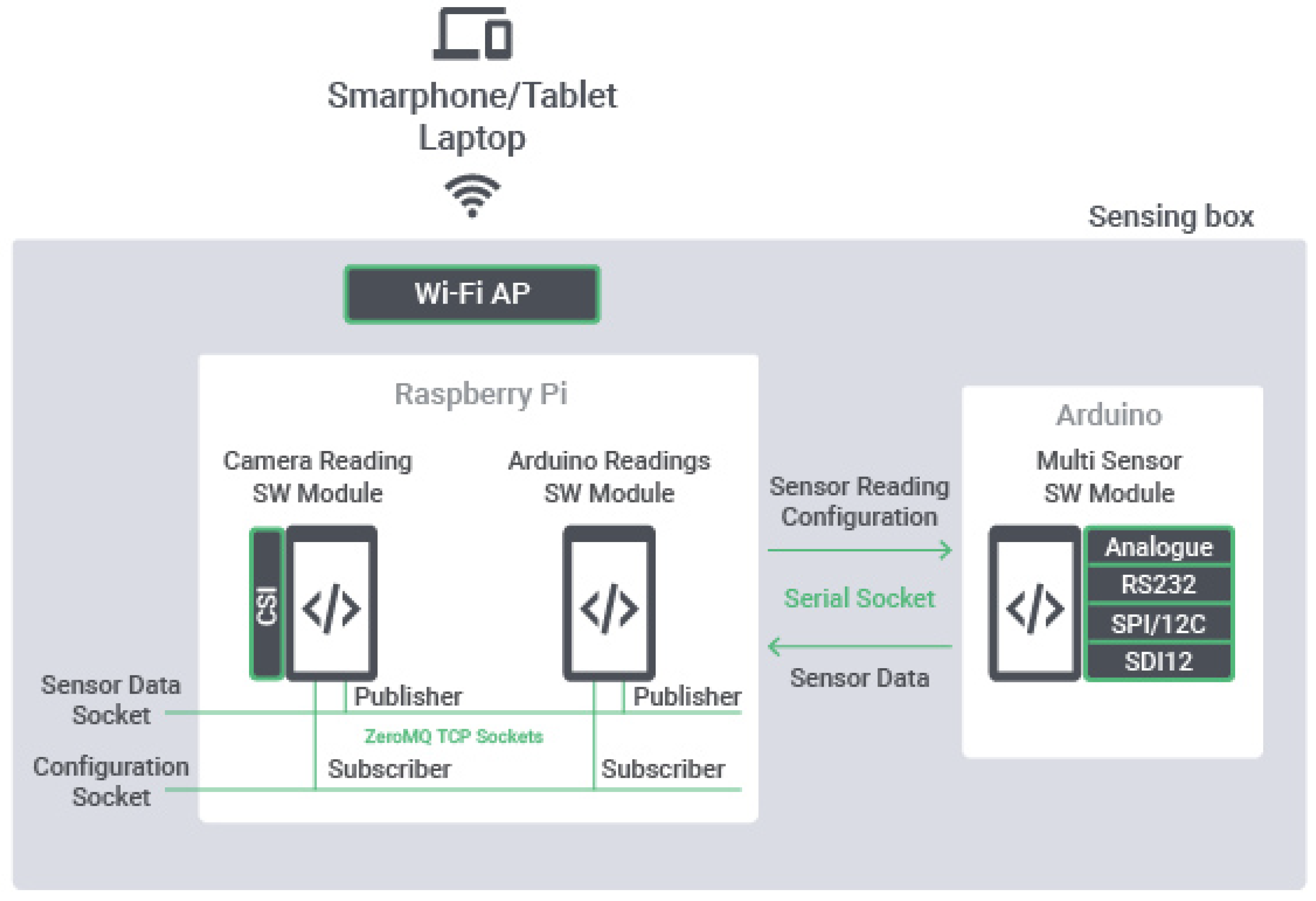 Sensors 20 03511 g004 Sensors 20 03511 g004