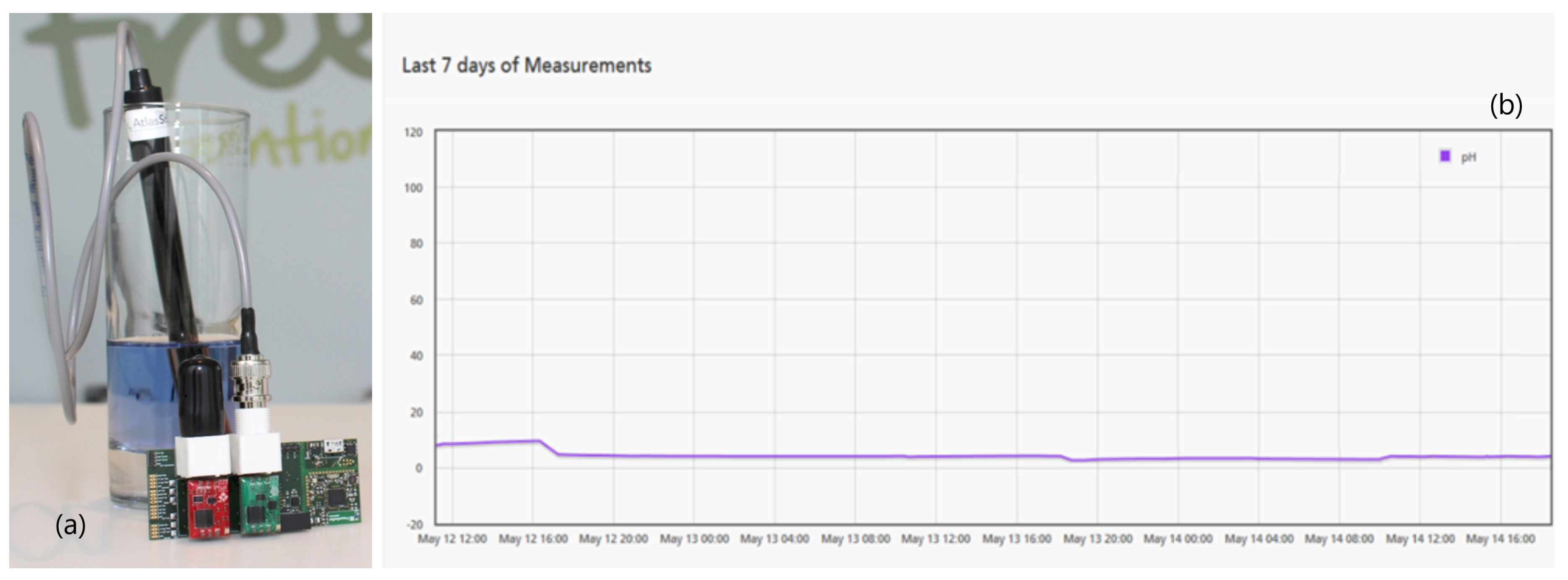 Sensors 20 03511 g011 Sensors 20 03511 g011