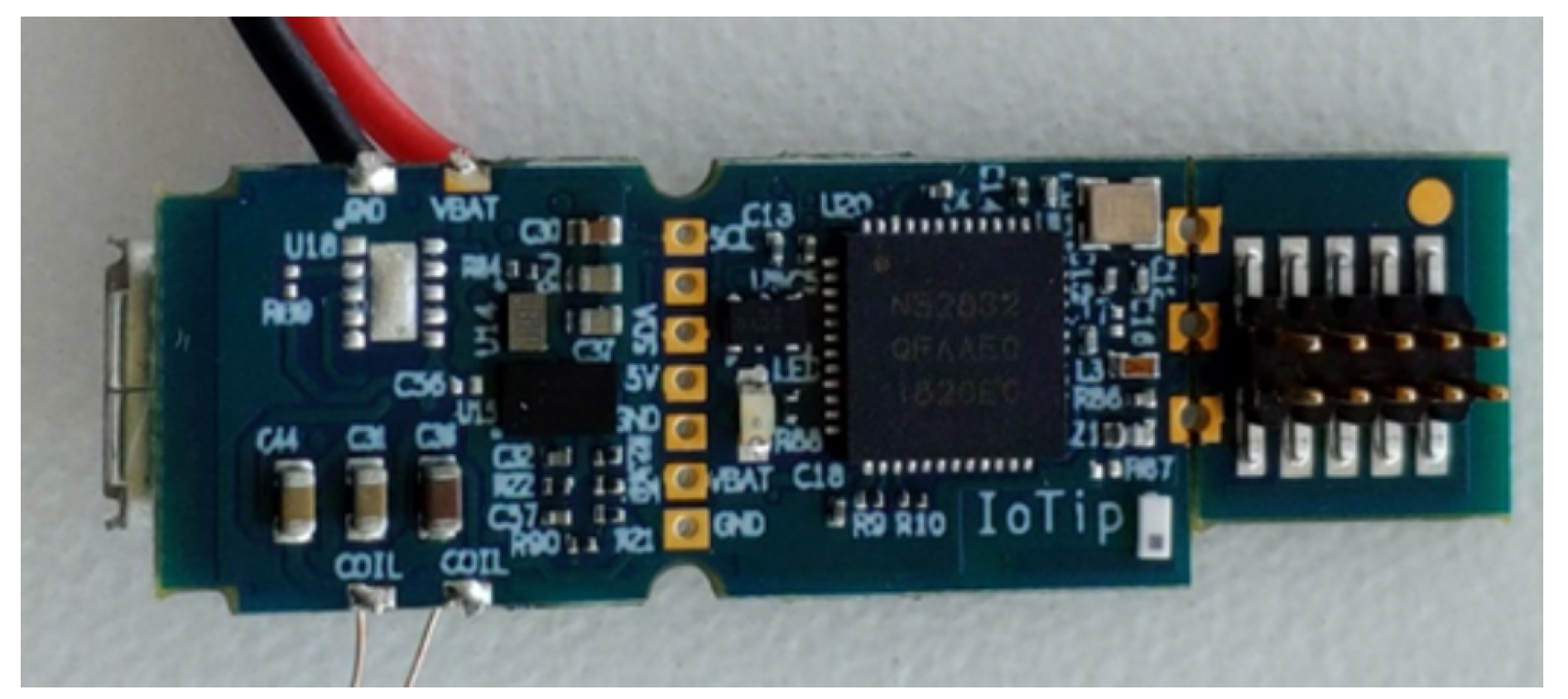 Sensors 20 03511 g012 Sensors 20 03511 g012