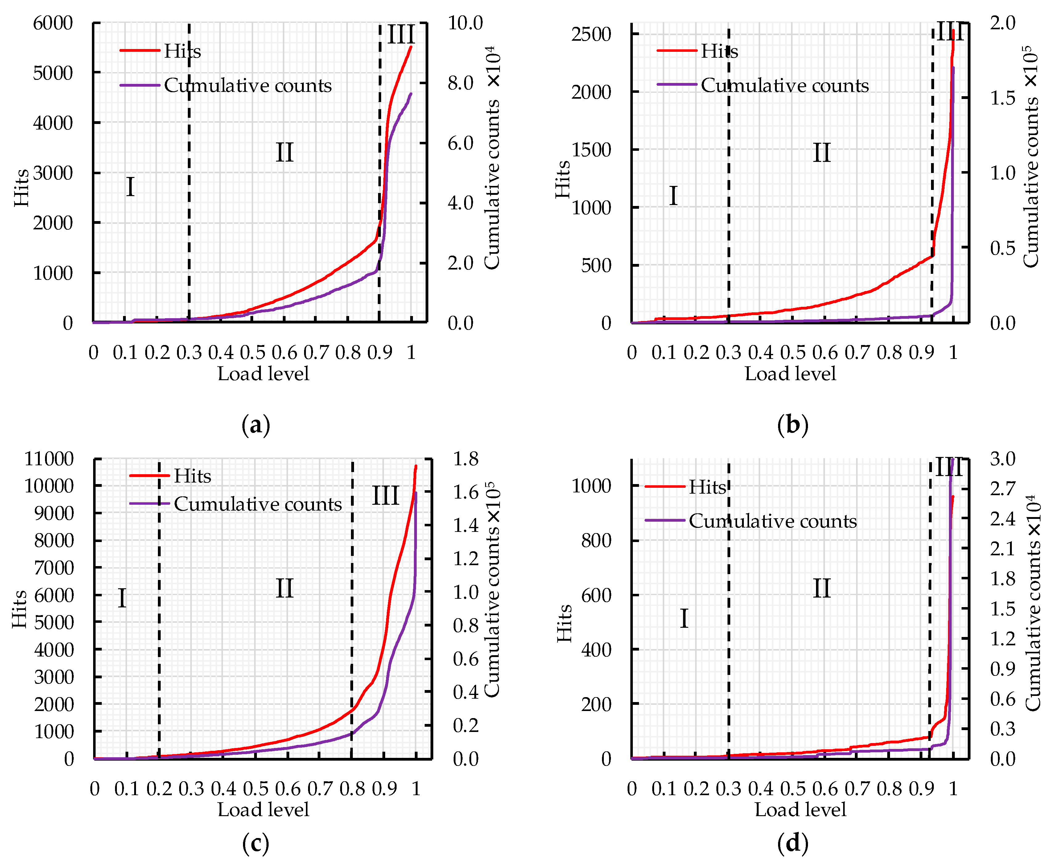 Sensors 20 03513 g007a Sensors 20 03513 g007a