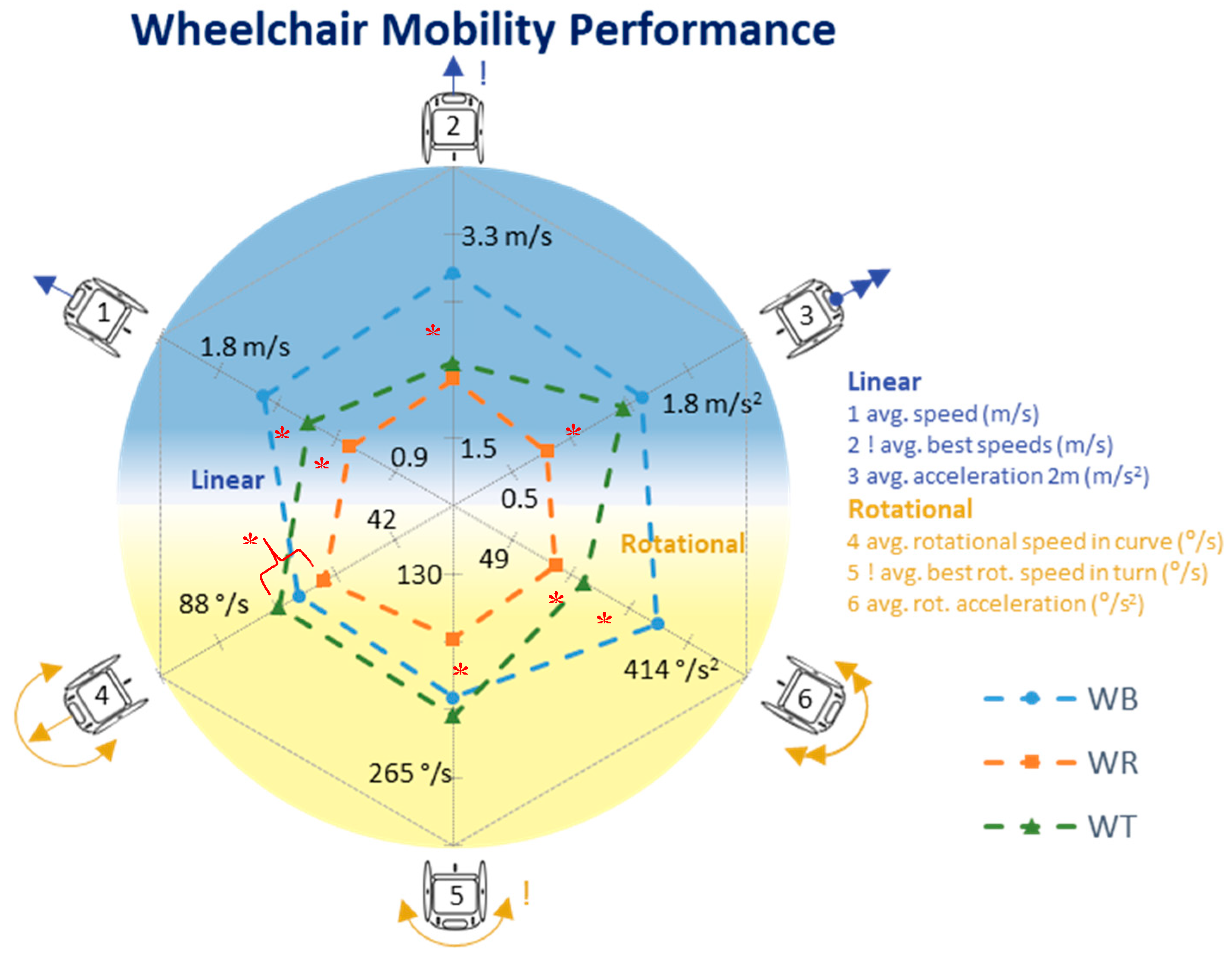 Sensors 20 03518 g002 Sensors 20 03518 g002