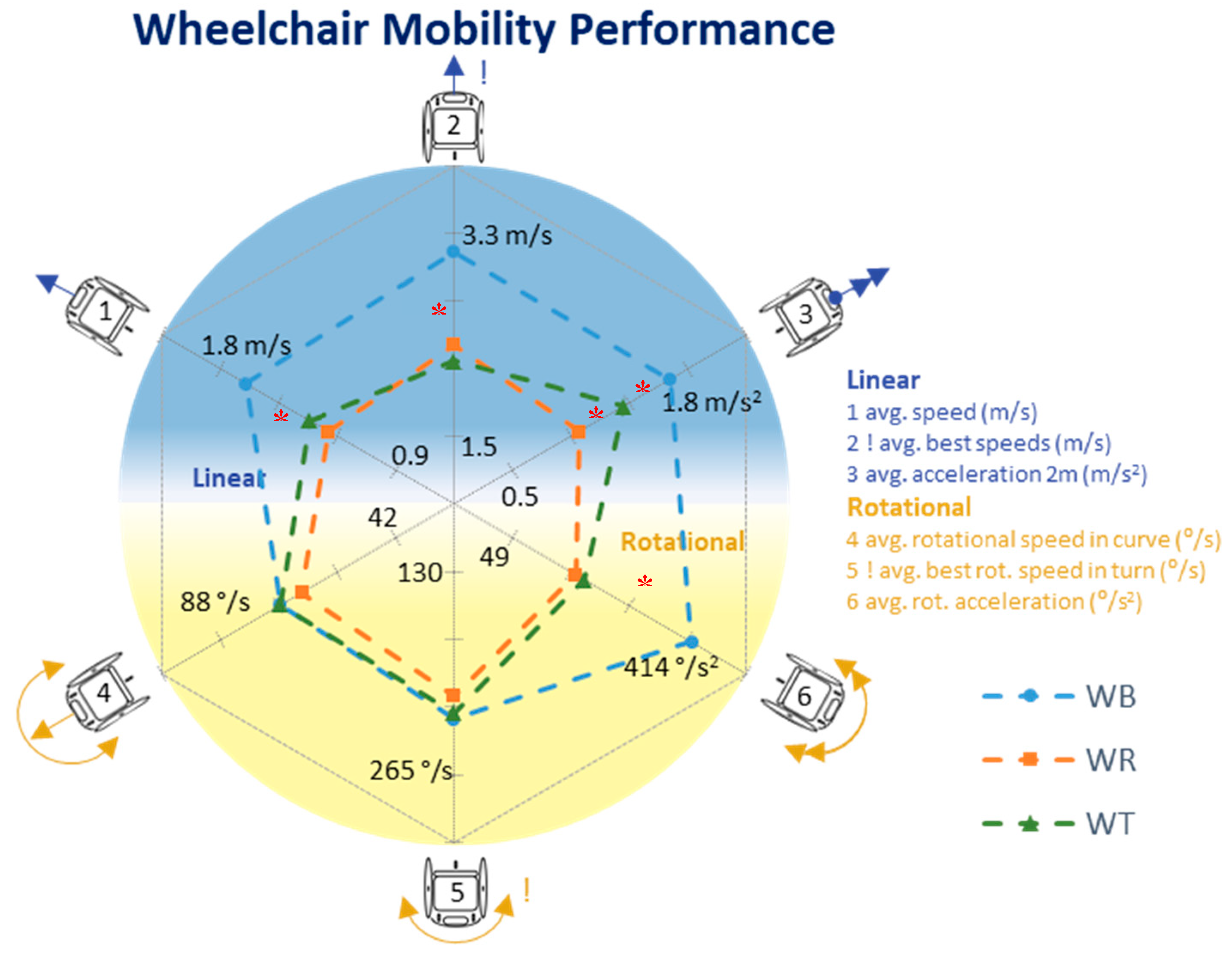 Sensors 20 03518 g003 Sensors 20 03518 g003