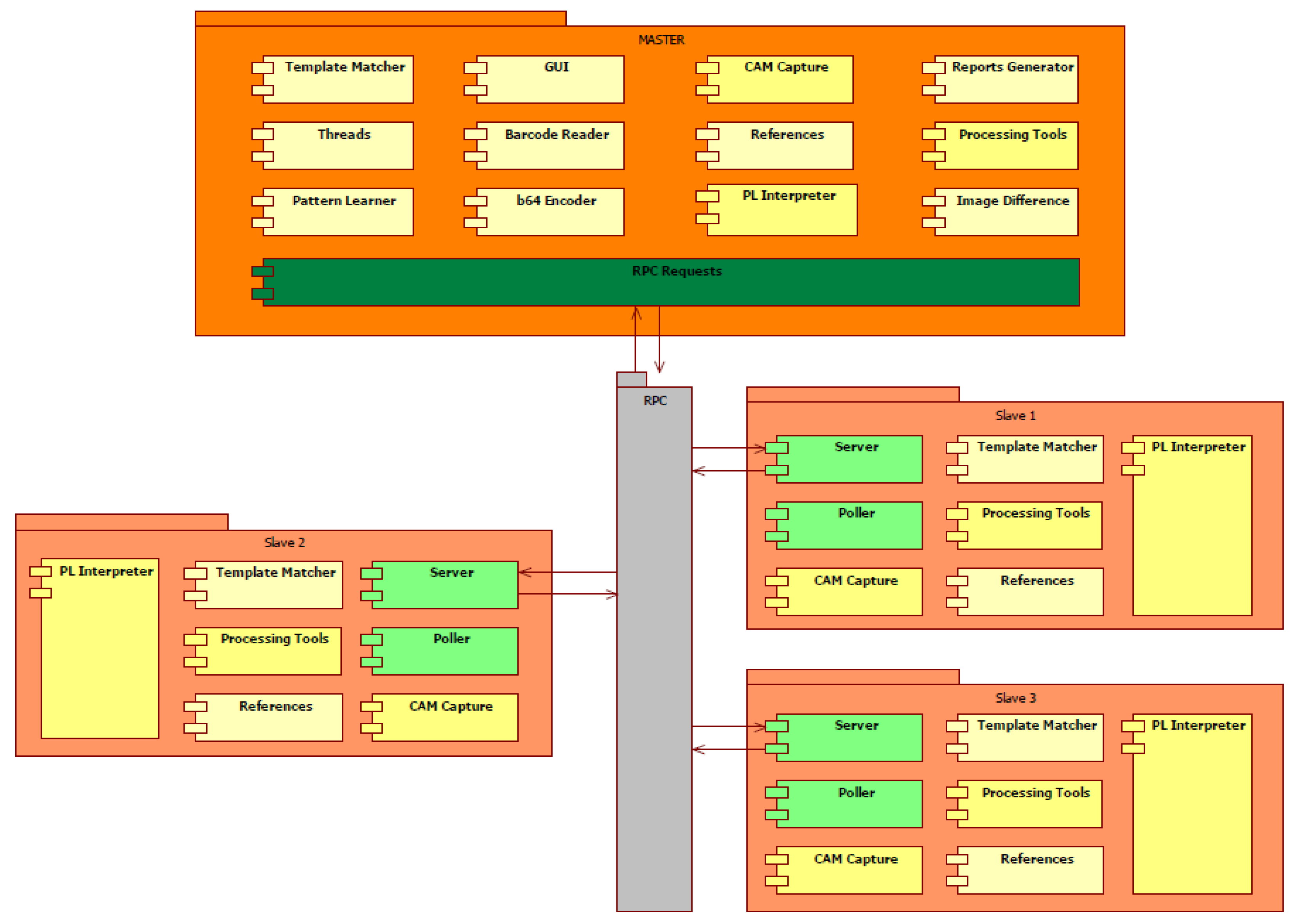 Sensors 20 03520 g005