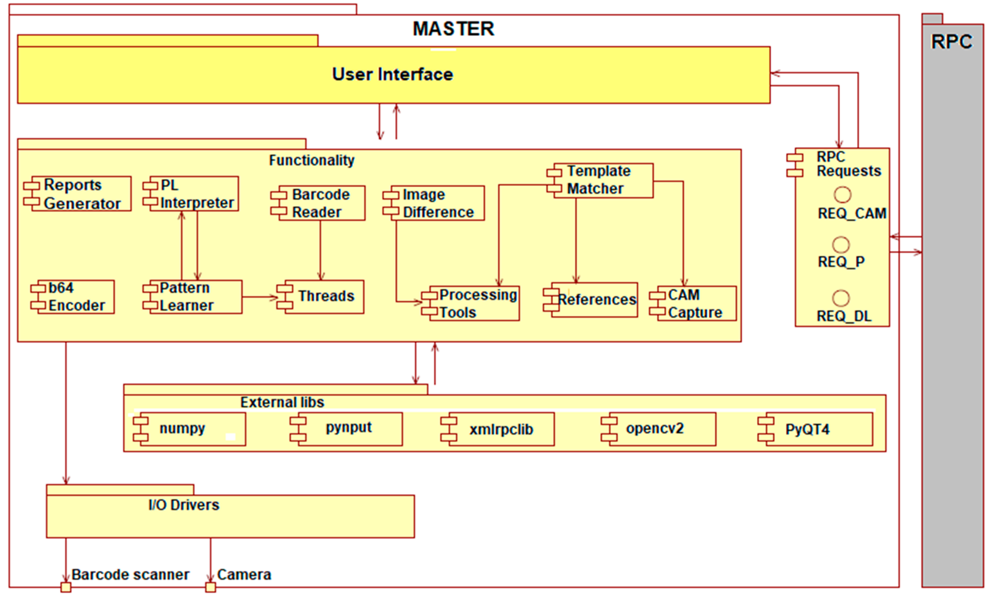 Sensors 20 03520 g006