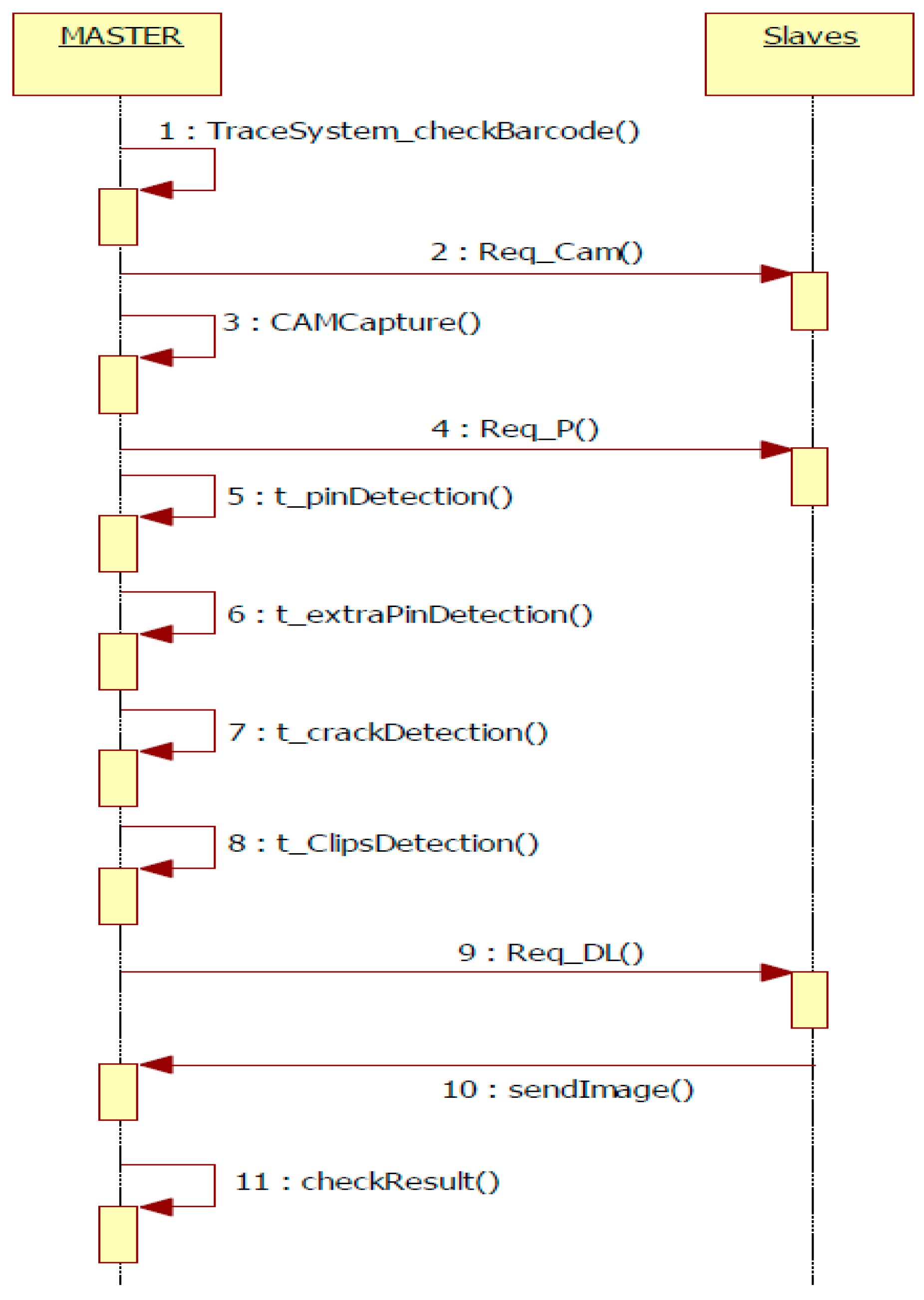 Sensors 20 03520 g007