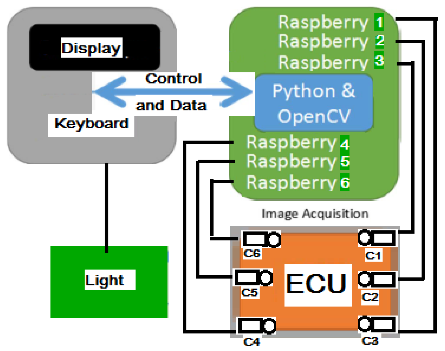 Sensors 20 03520 g020