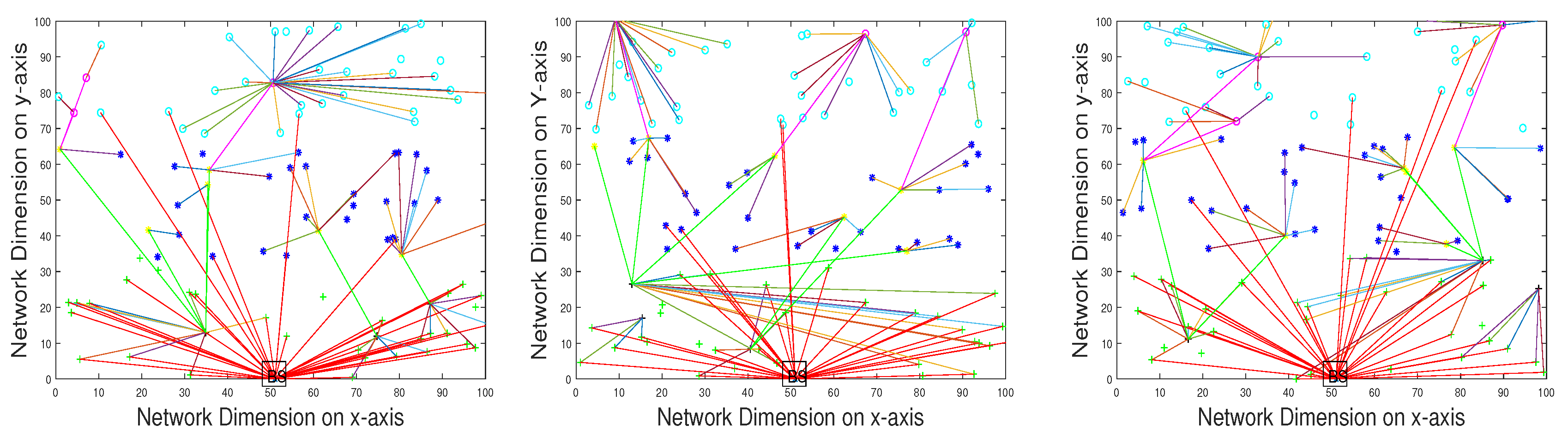 Sensors 20 03521 g004