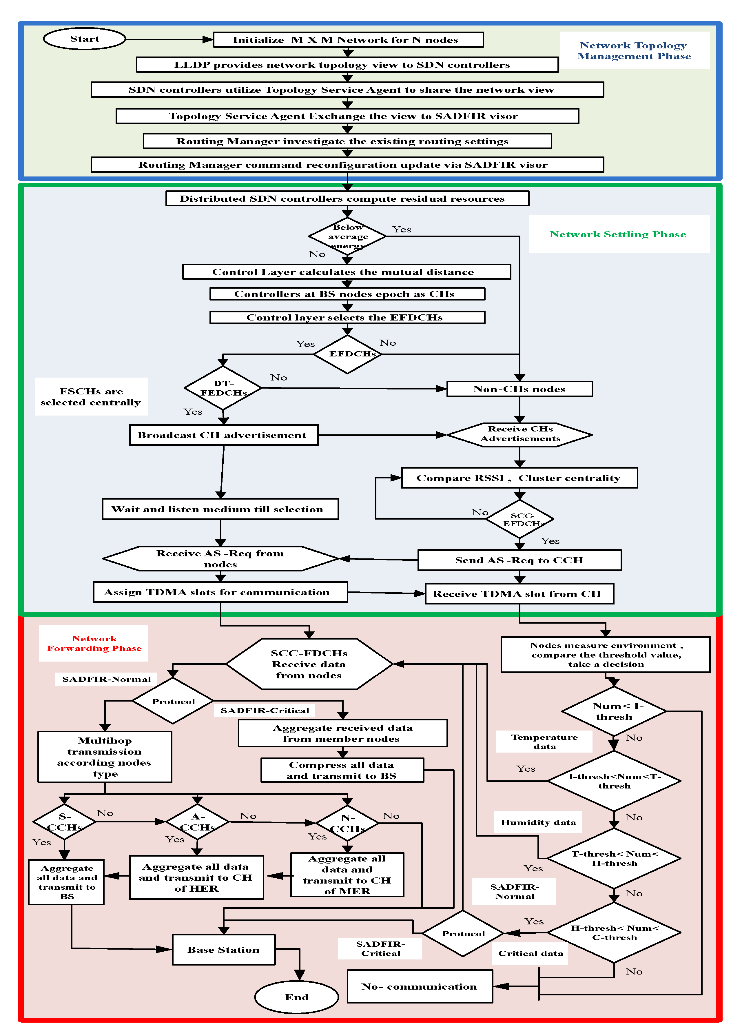Sensors 20 03521 g007