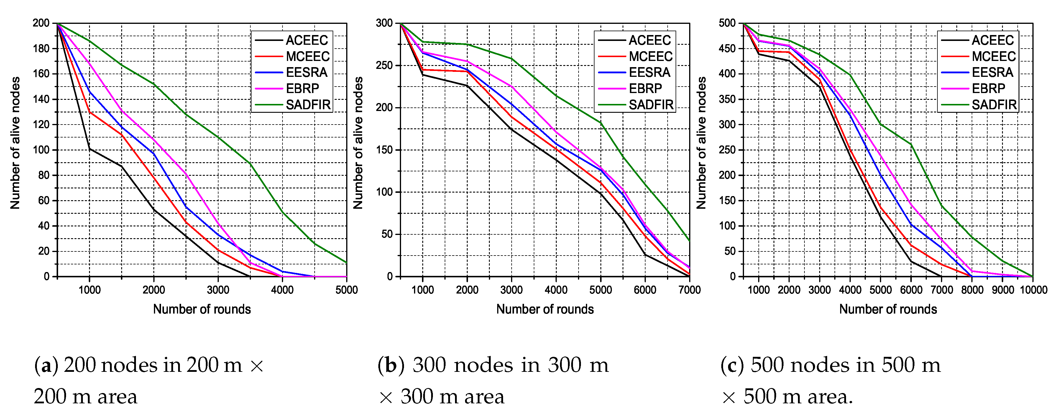 Sensors 20 03521 g009