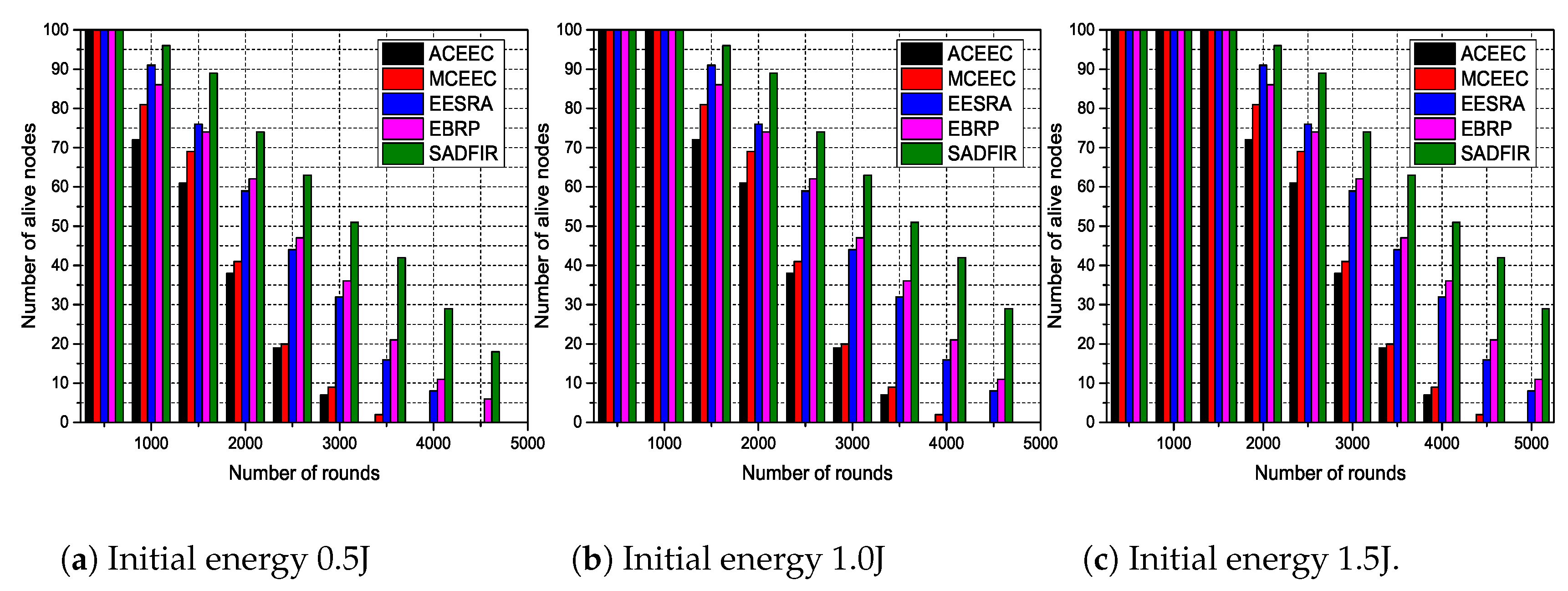 Sensors 20 03521 g010a
