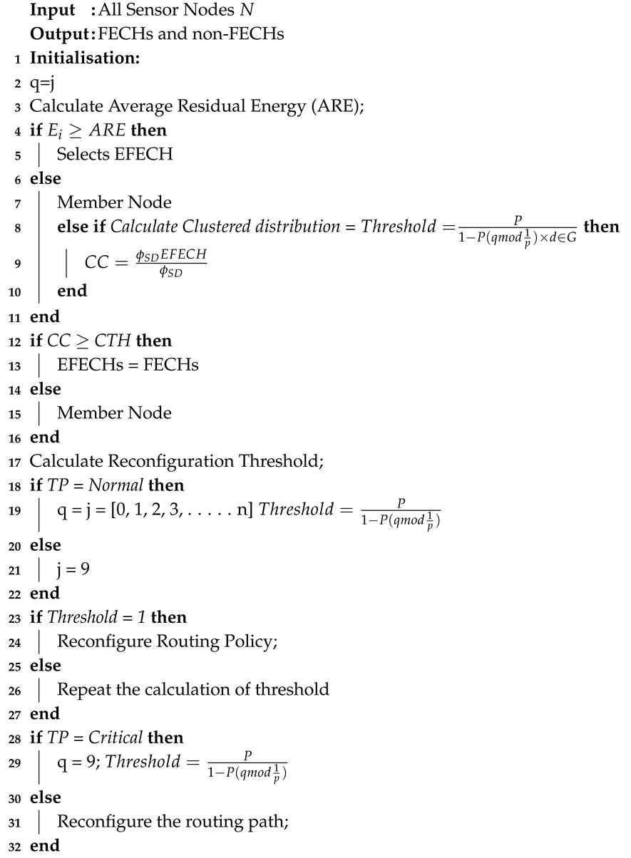 Sensors 20 03521 i001