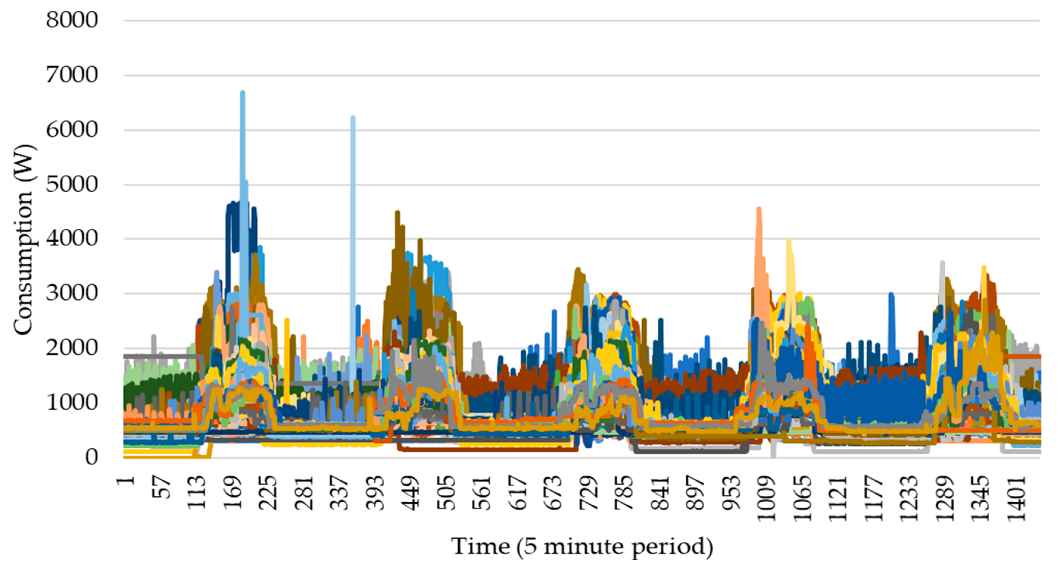 Sensors 20 03524 g003