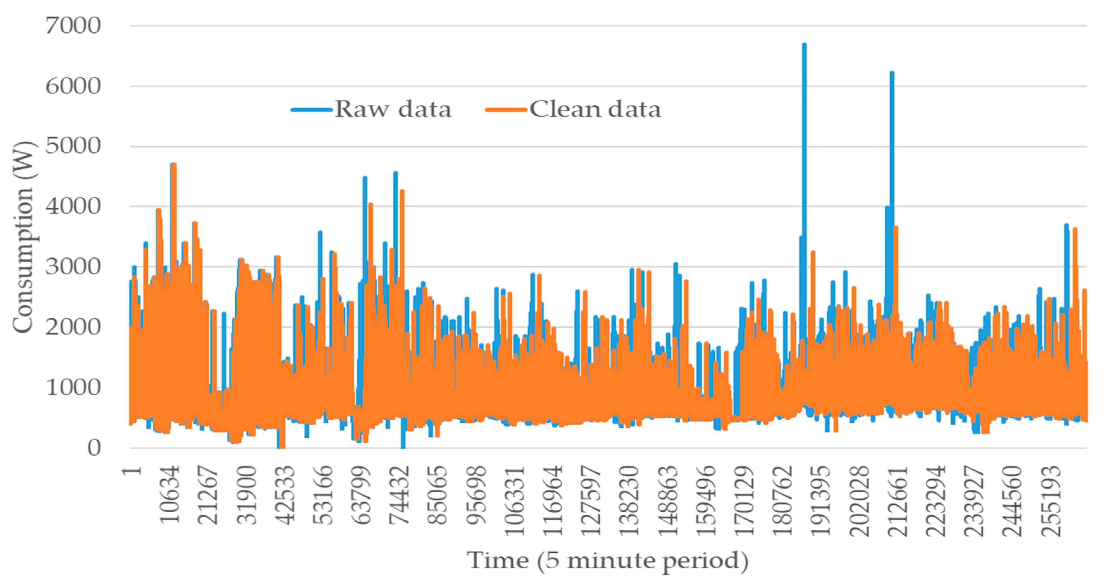 Sensors 20 03524 g005