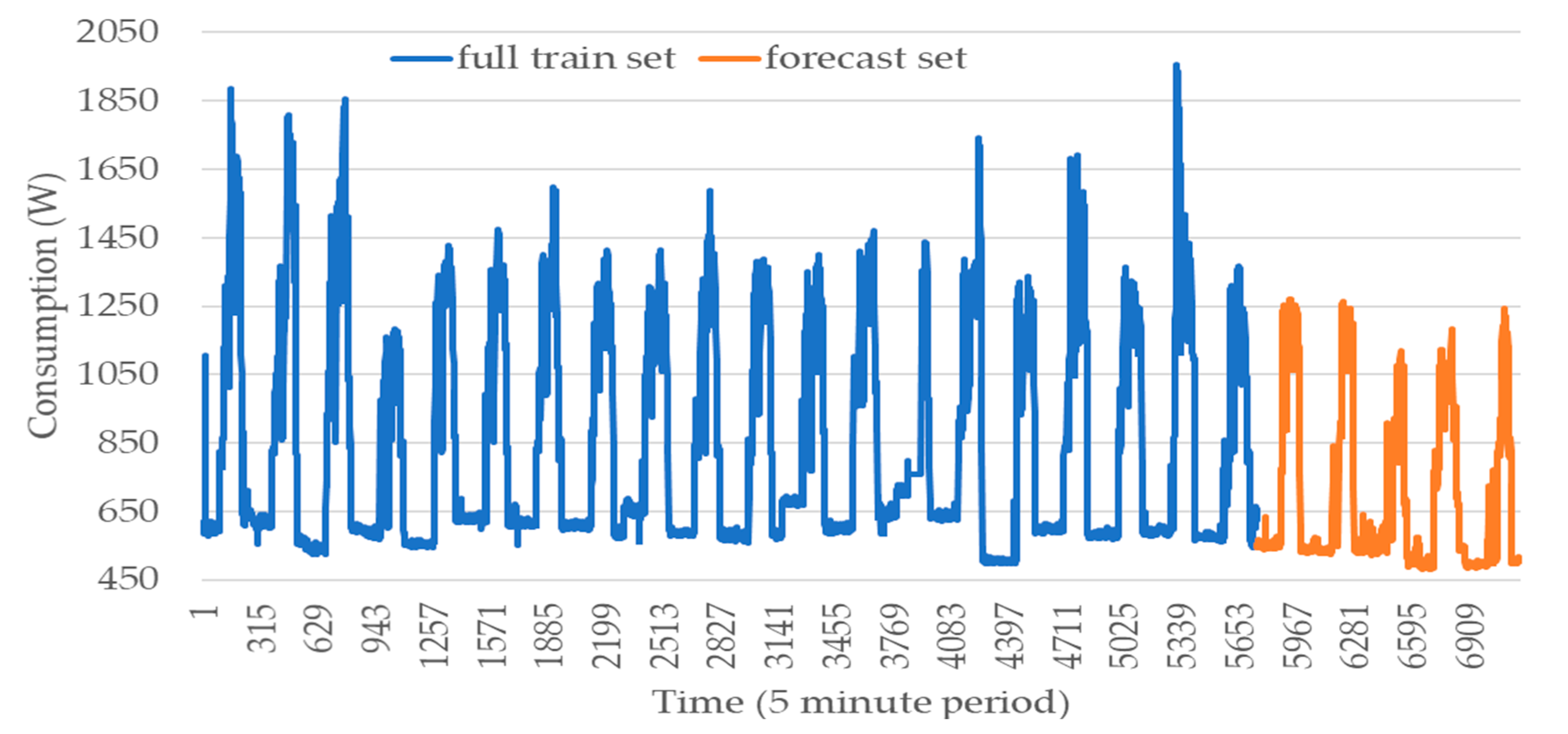 Sensors 20 03524 g006