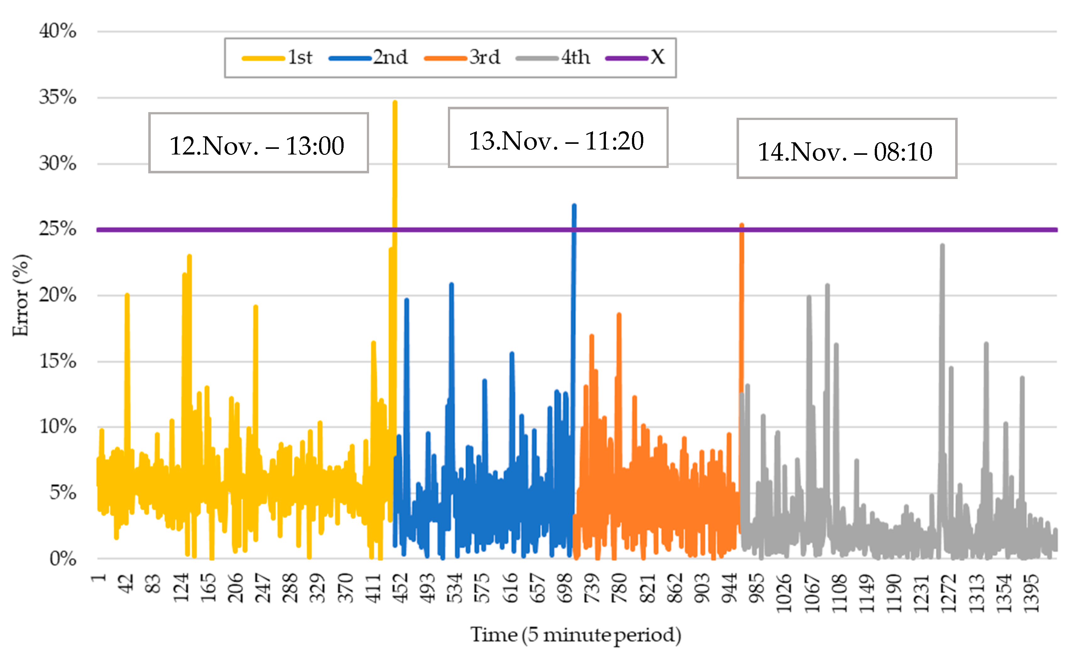 Sensors 20 03524 g007