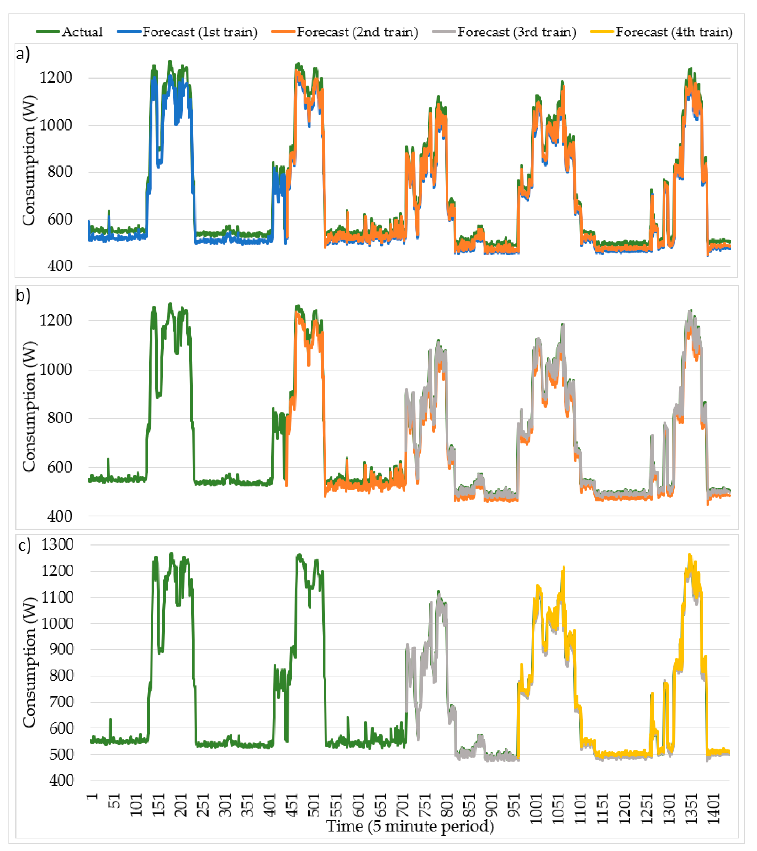 Sensors 20 03524 g008