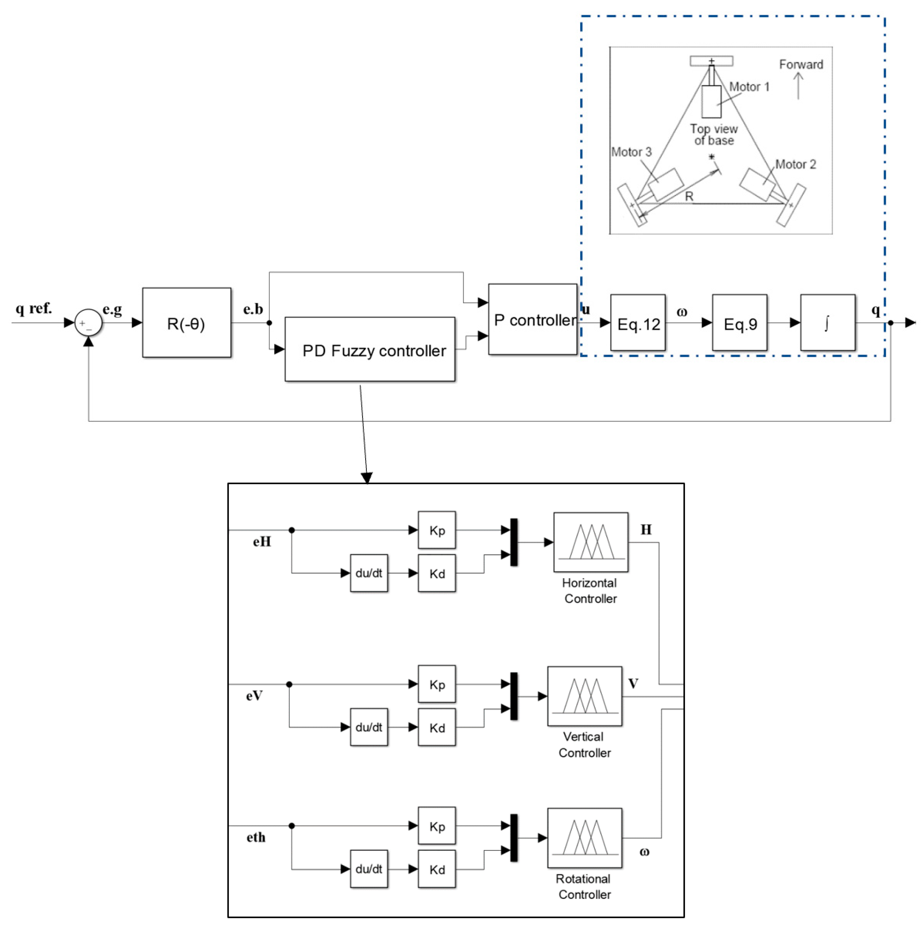 Sensors 20 03525 g004