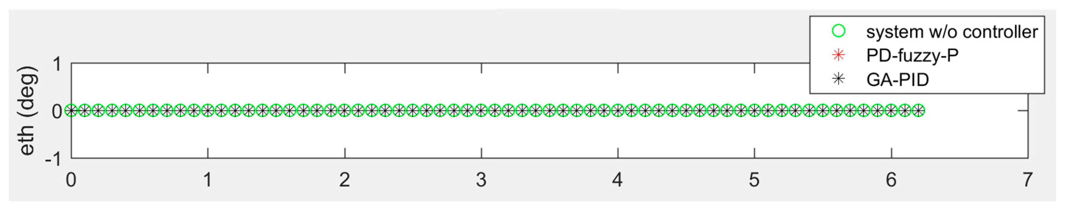 Sensors 20 03525 g011