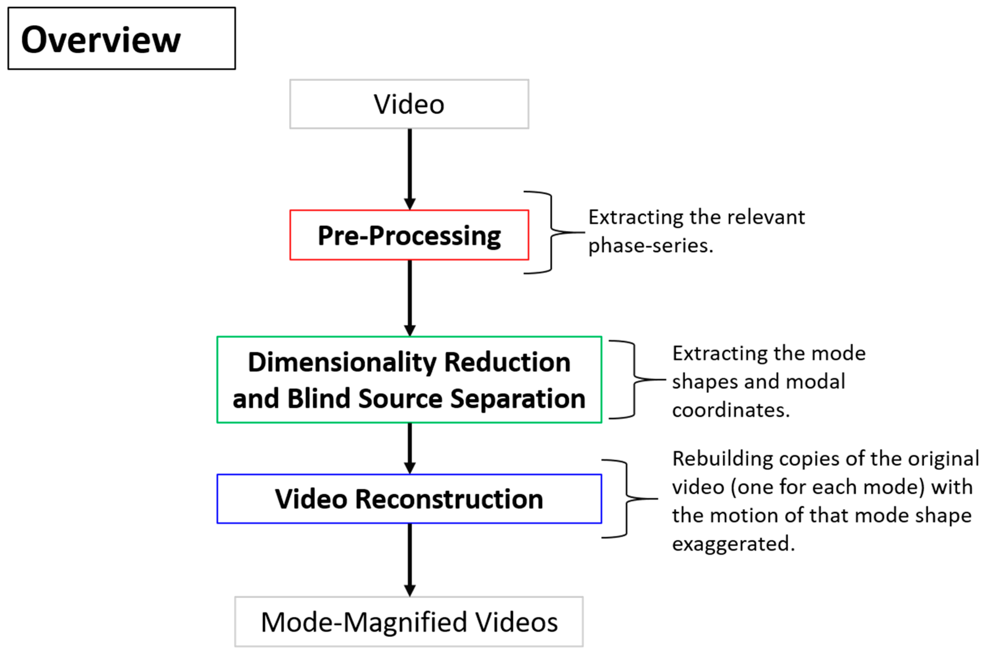 Sensors 20 03526 g002