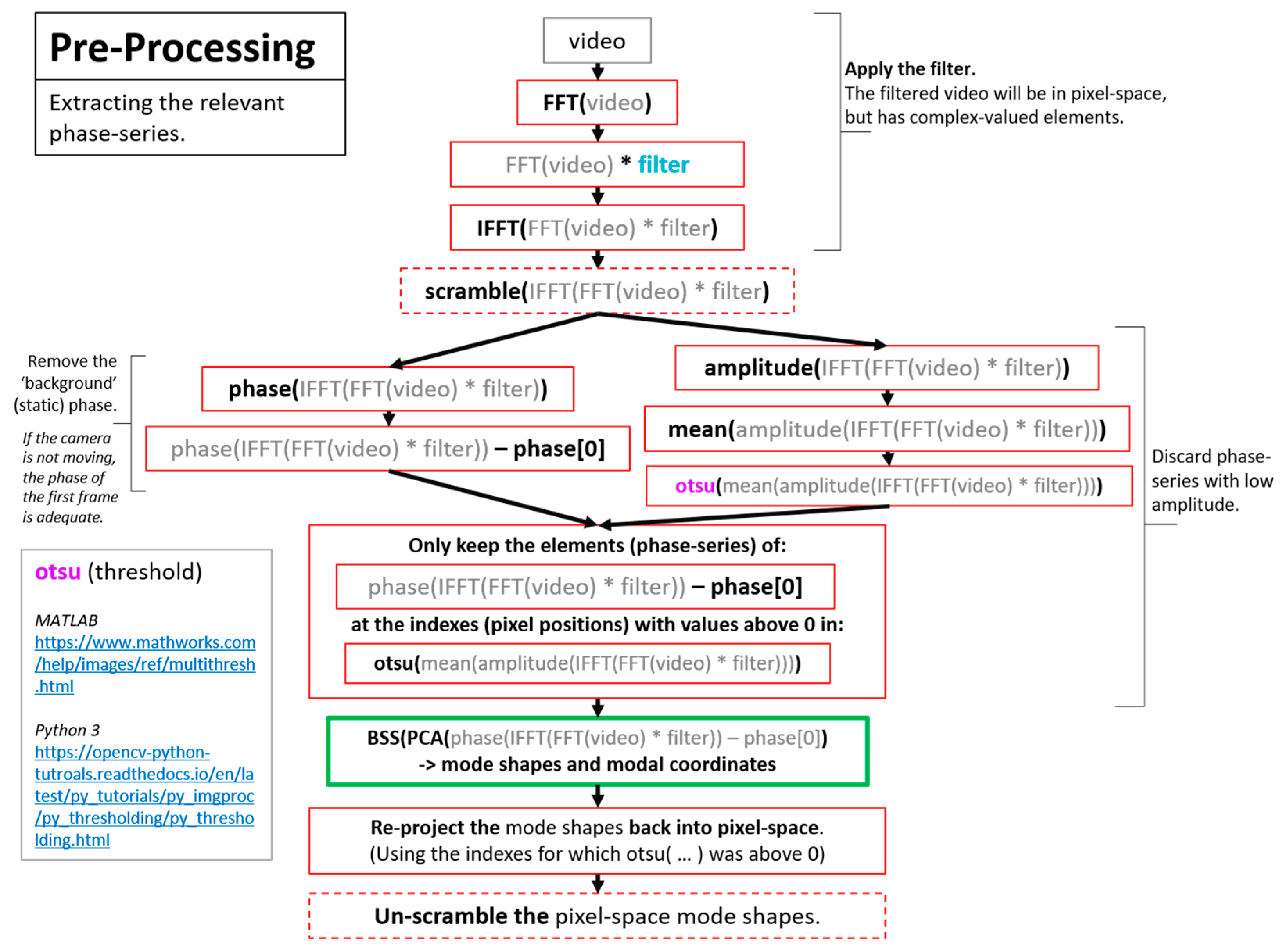 Sensors 20 03526 g003