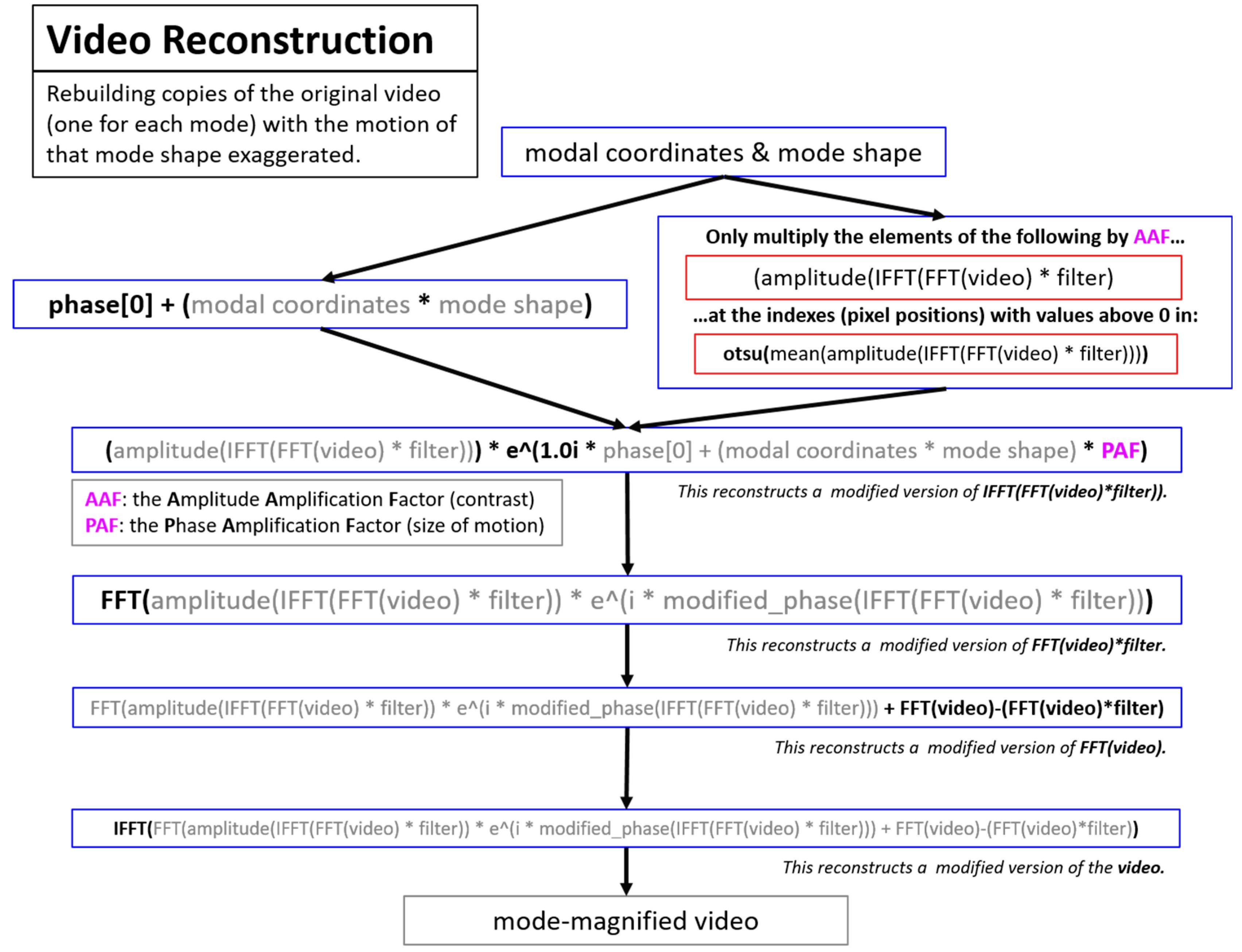 Sensors 20 03526 g007