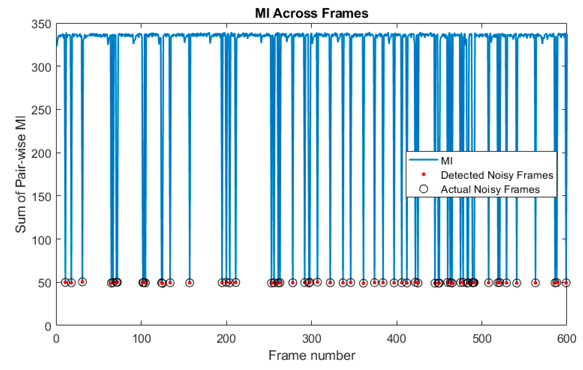 Sensors 20 03526 g014