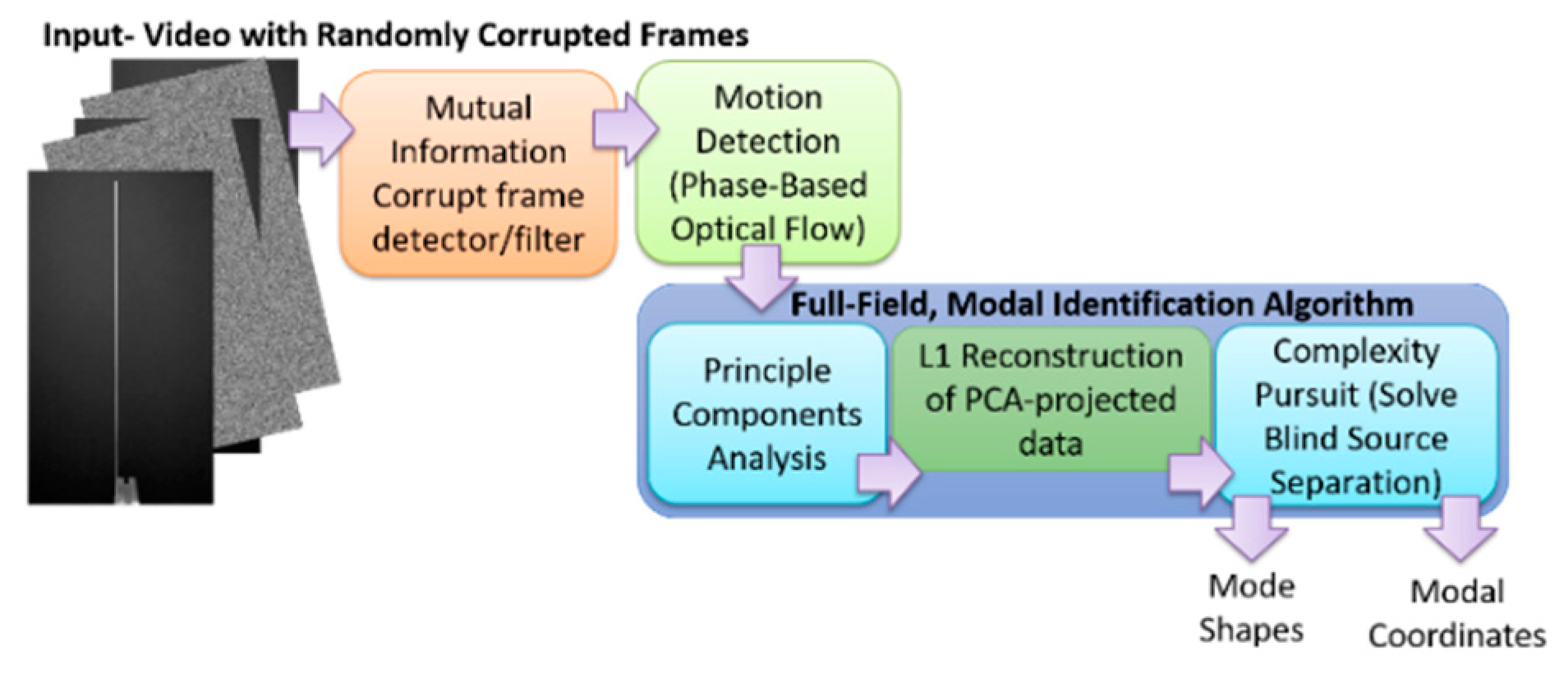 Sensors 20 03526 g016