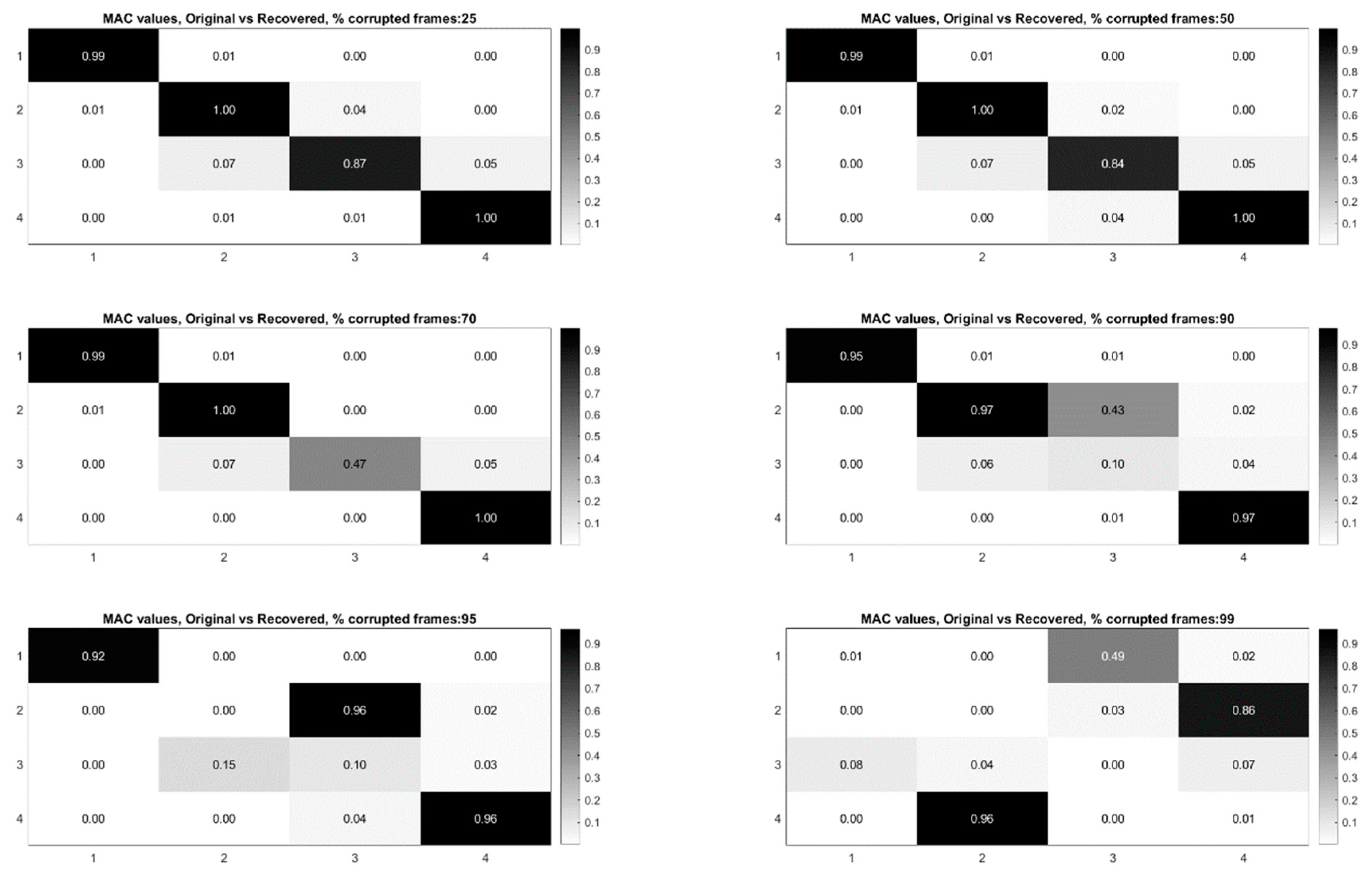 Sensors 20 03526 g017