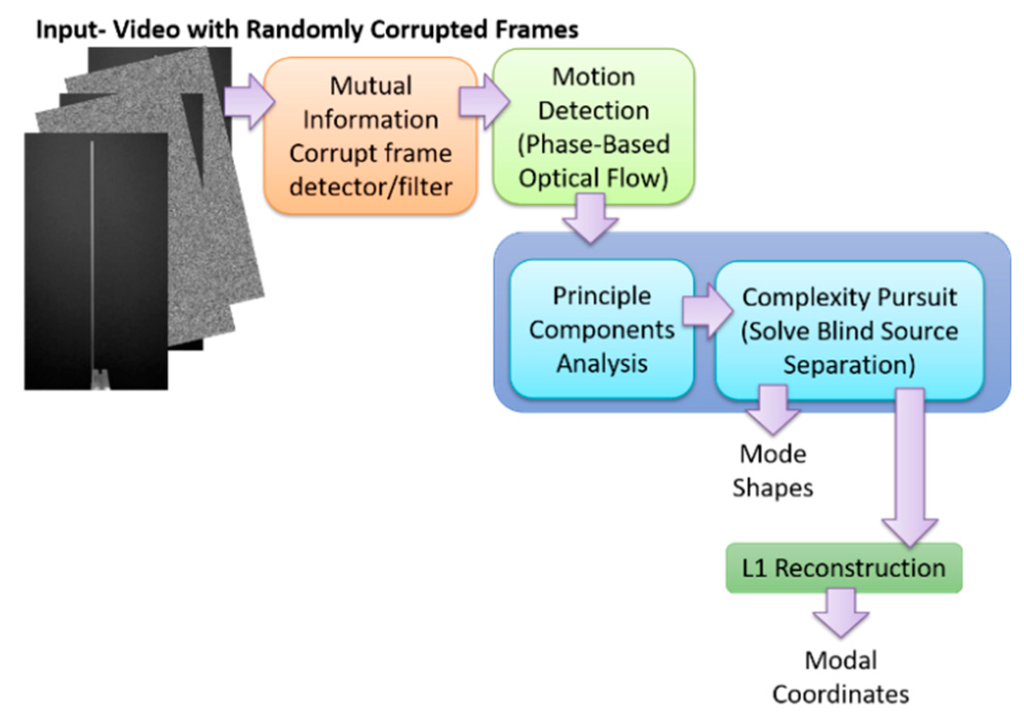 Sensors 20 03526 g021