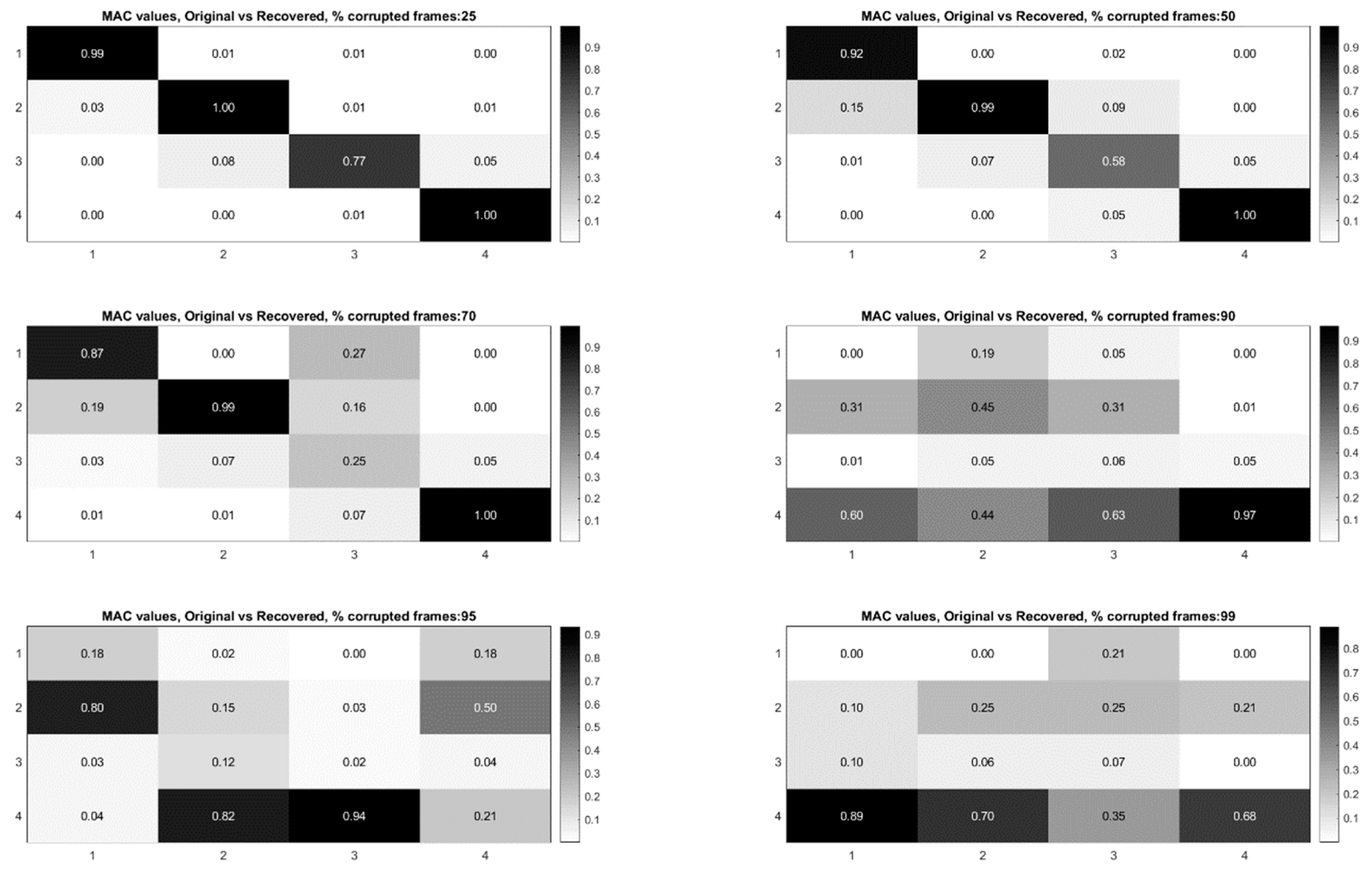 Sensors 20 03526 g022