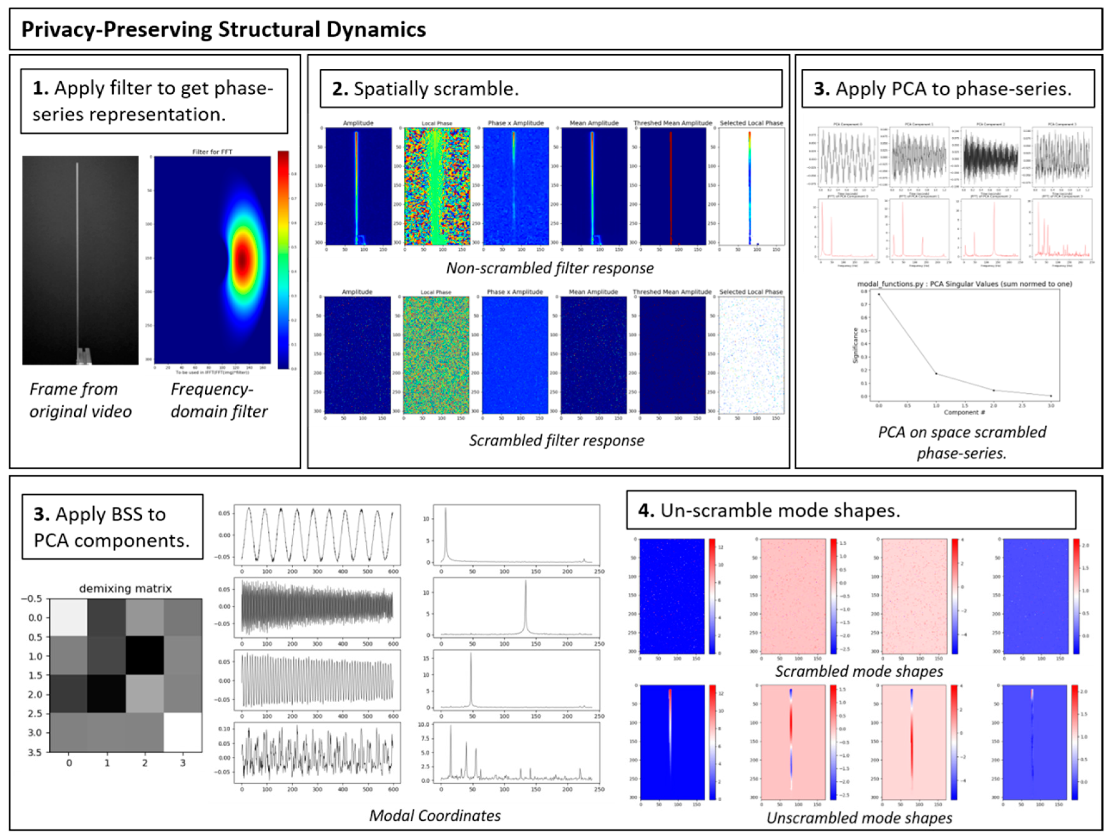 Sensors 20 03526 g026
