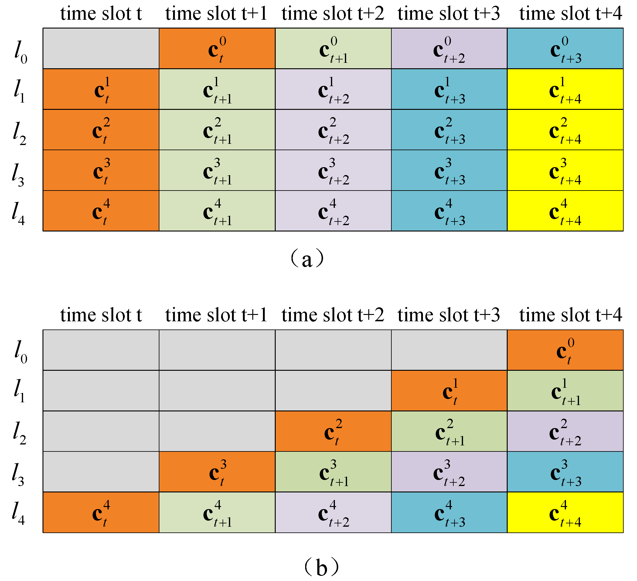Sensors 20 03528 g002