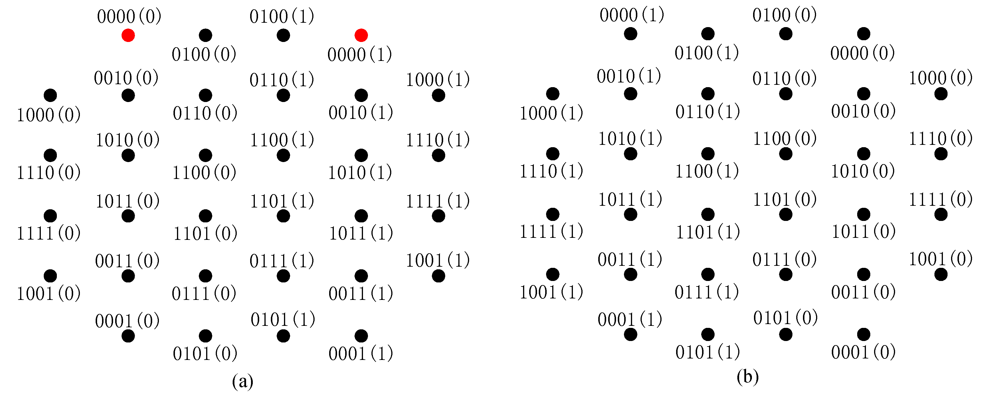 Sensors 20 03528 g003