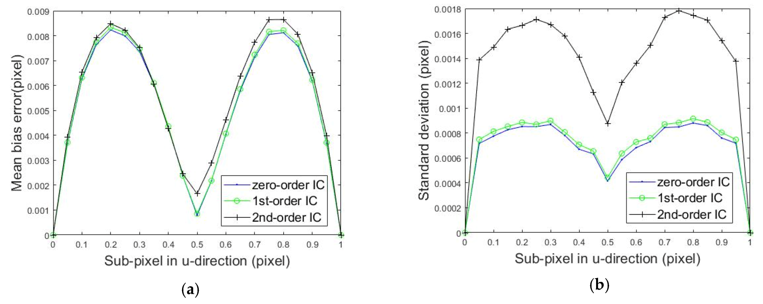 Sensors 20 03530 g007 Sensors 20 03530 g007