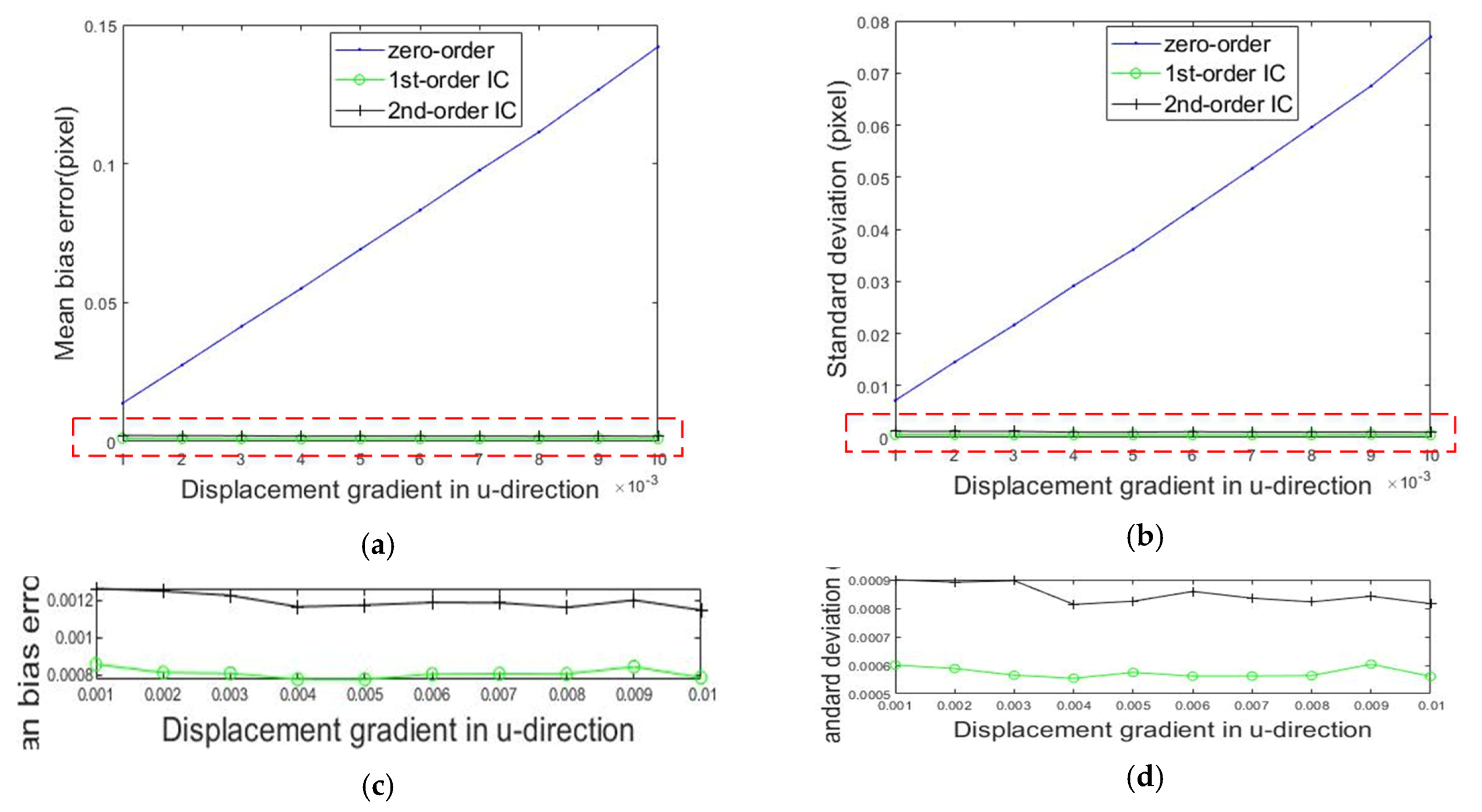 Sensors 20 03530 g009 Sensors 20 03530 g009
