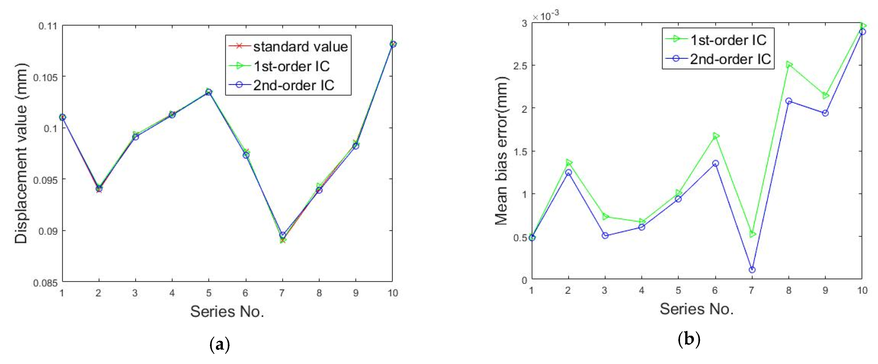 Sensors 20 03530 g014 Sensors 20 03530 g014