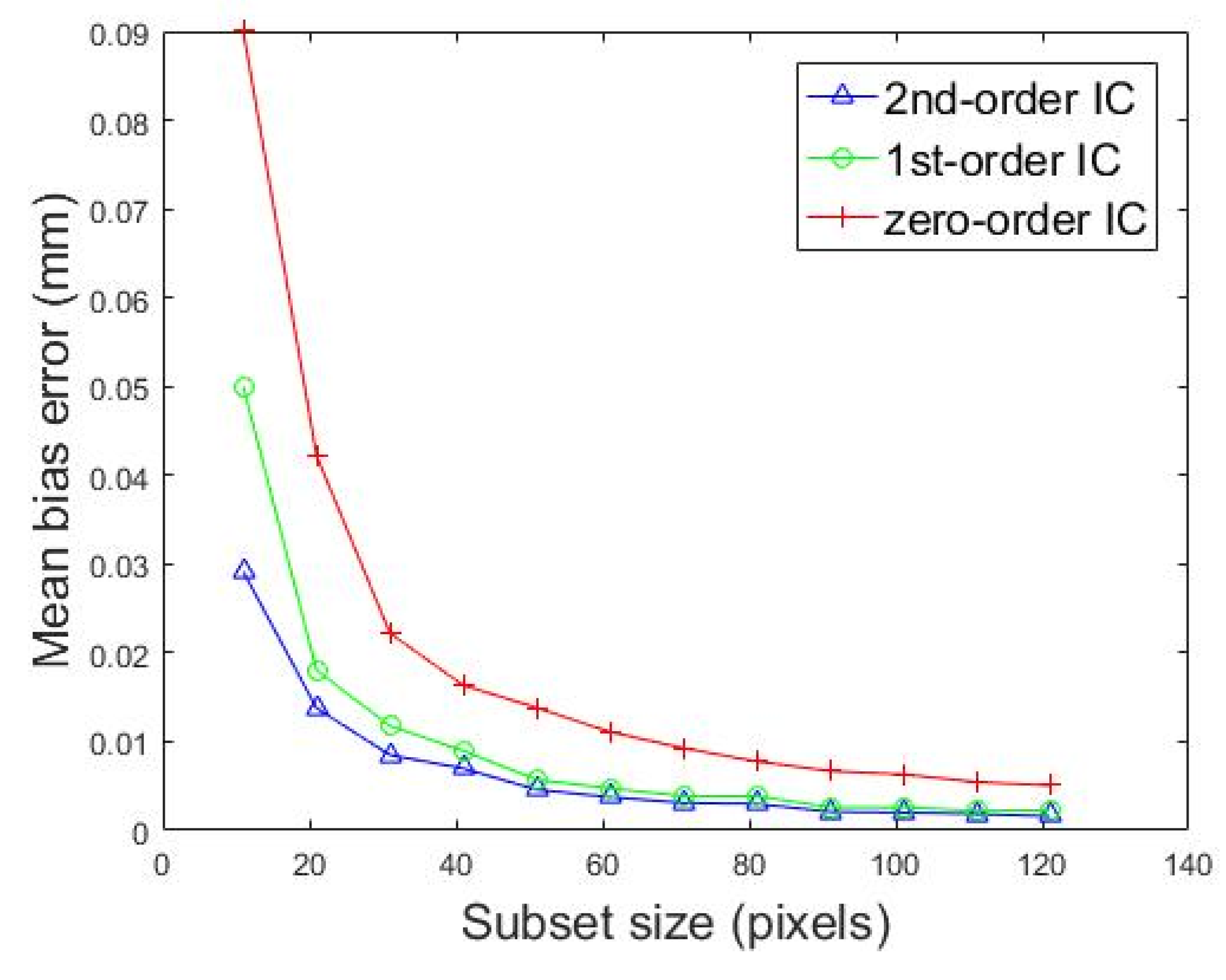 Sensors 20 03530 g016 Sensors 20 03530 g016