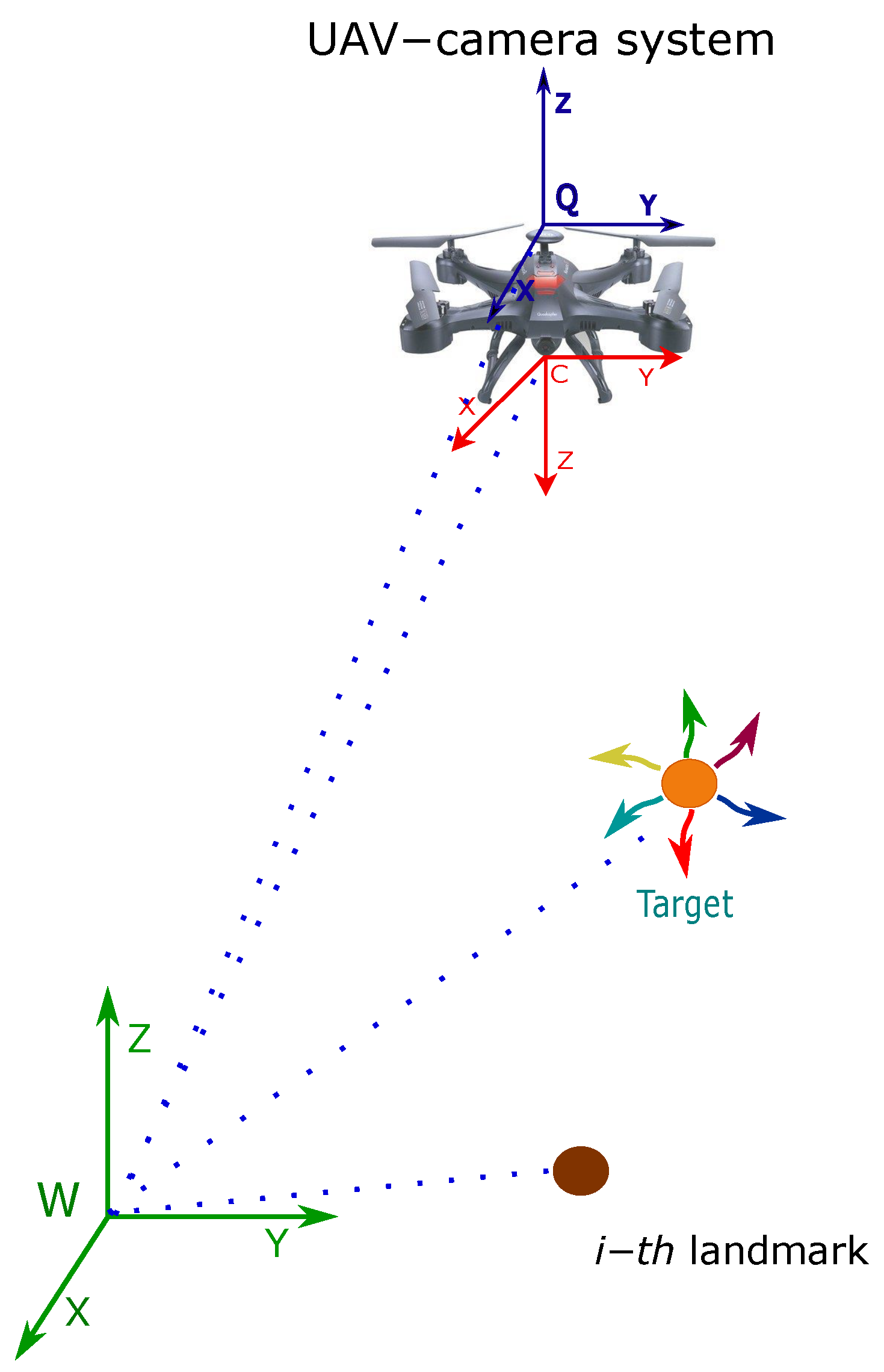 Uav shop camera system