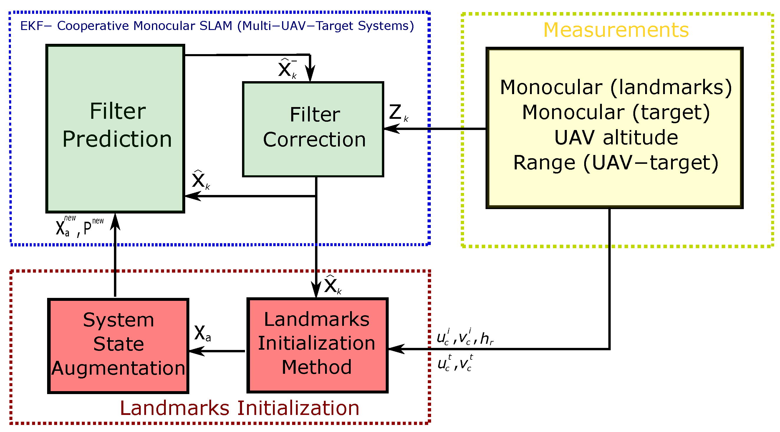 Sensors 20 03531 g002