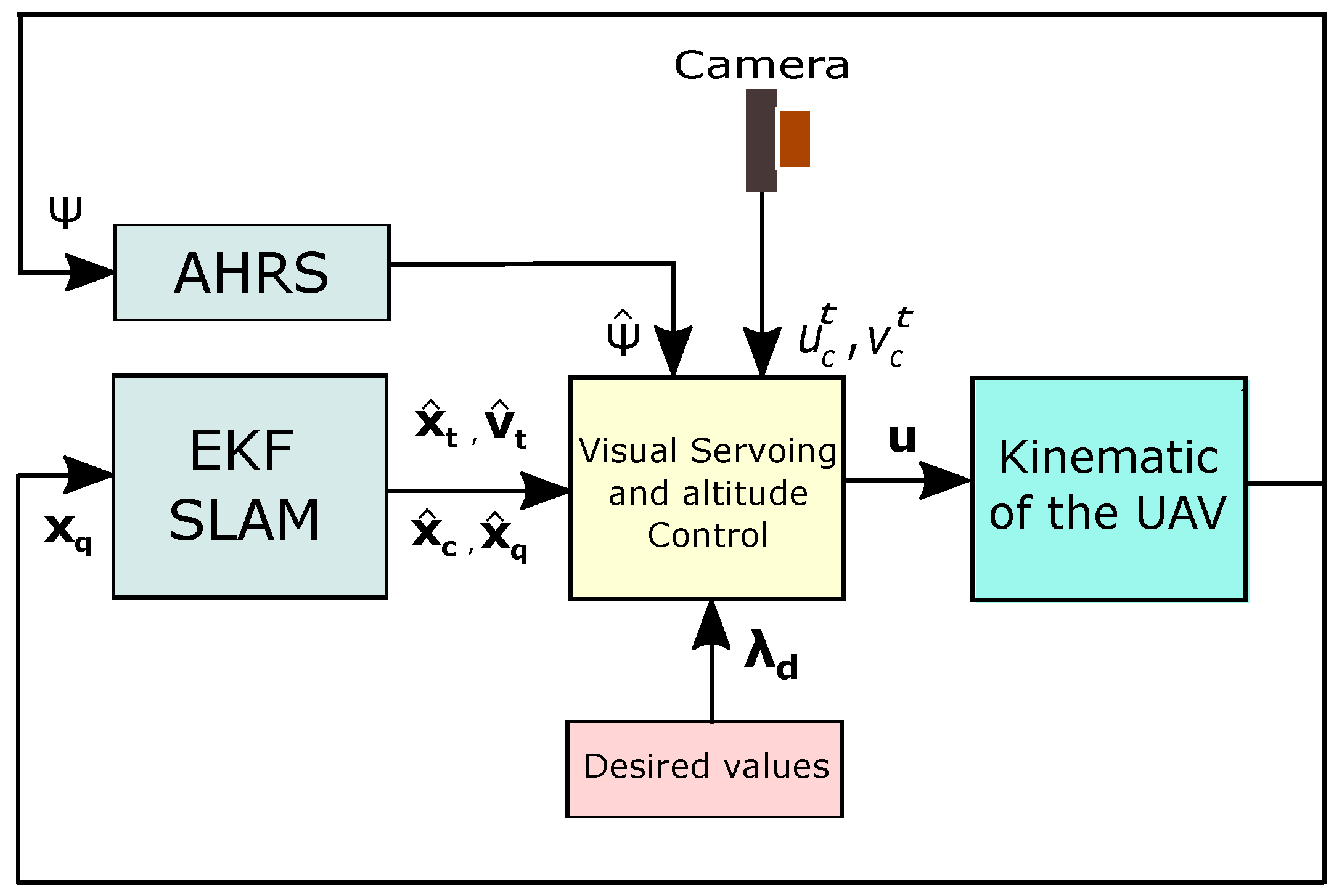 Sensors 20 03531 g004