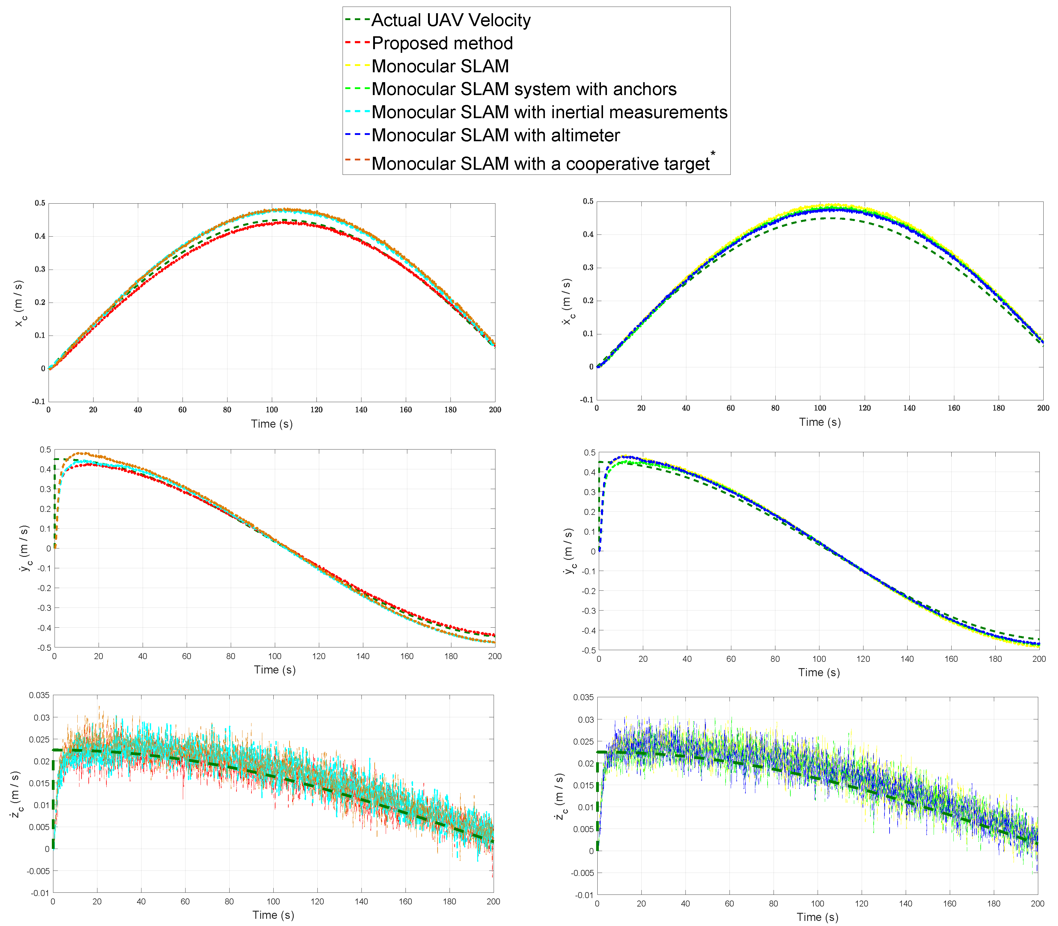 Sensors 20 03531 g008