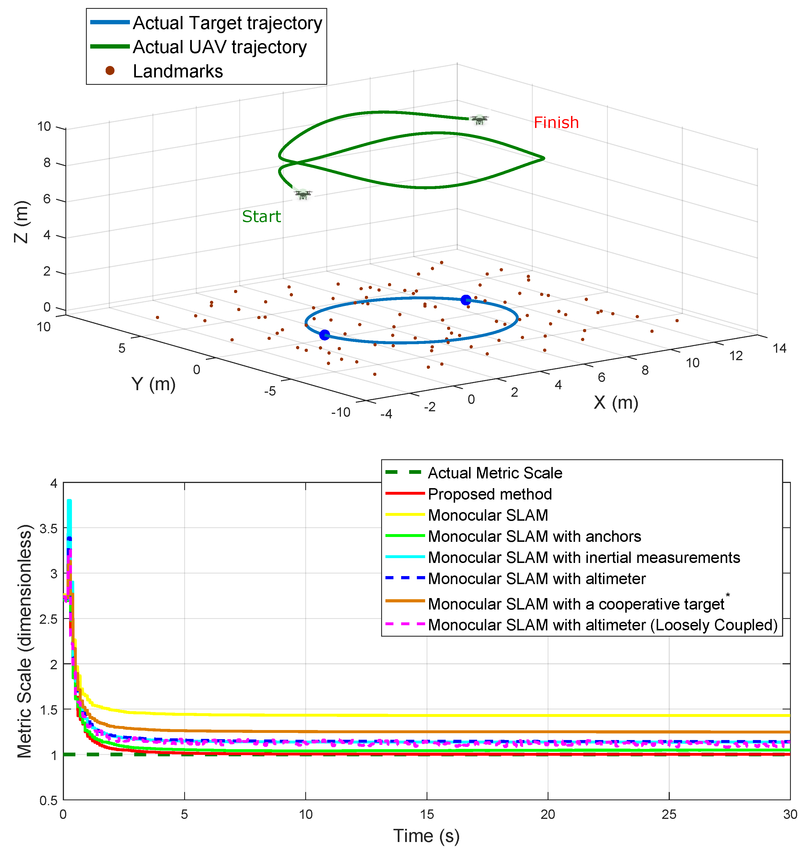 Sensors 20 03531 g009
