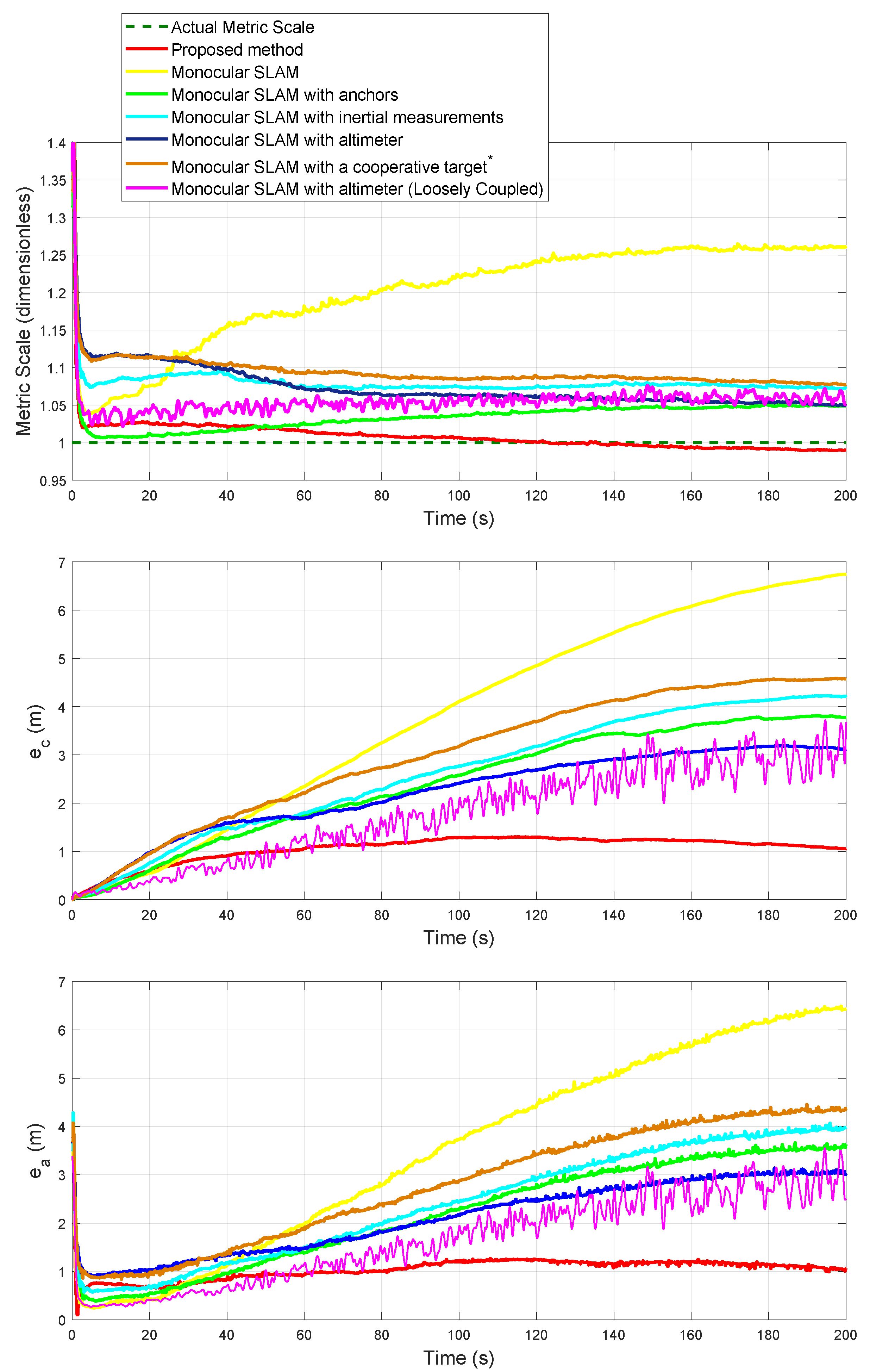 Sensors 20 03531 g010