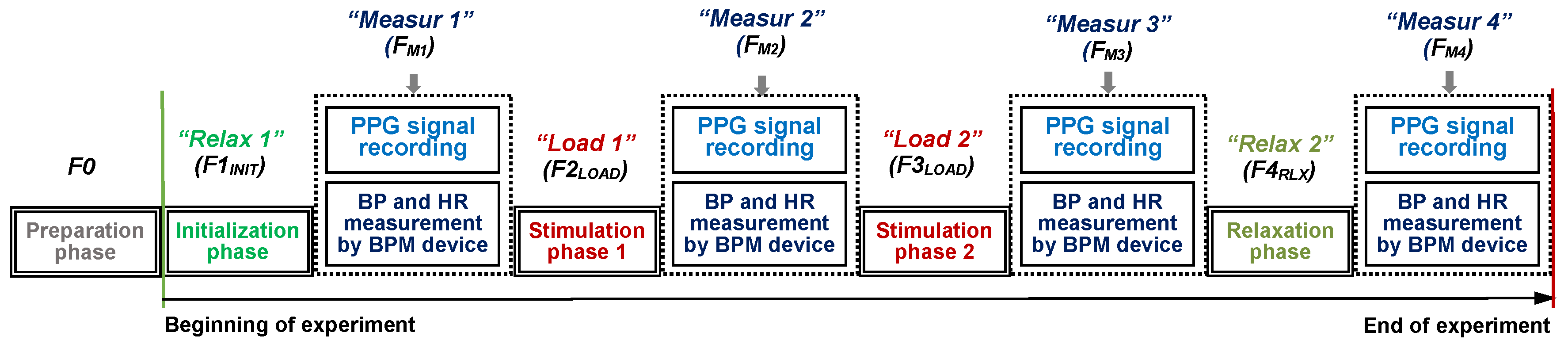 Sensors 20 03532 g003