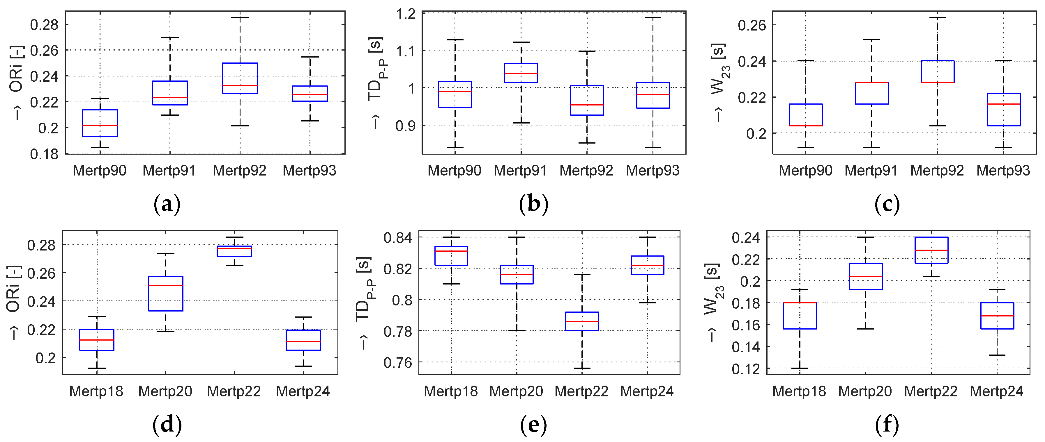 Sensors 20 03532 g004