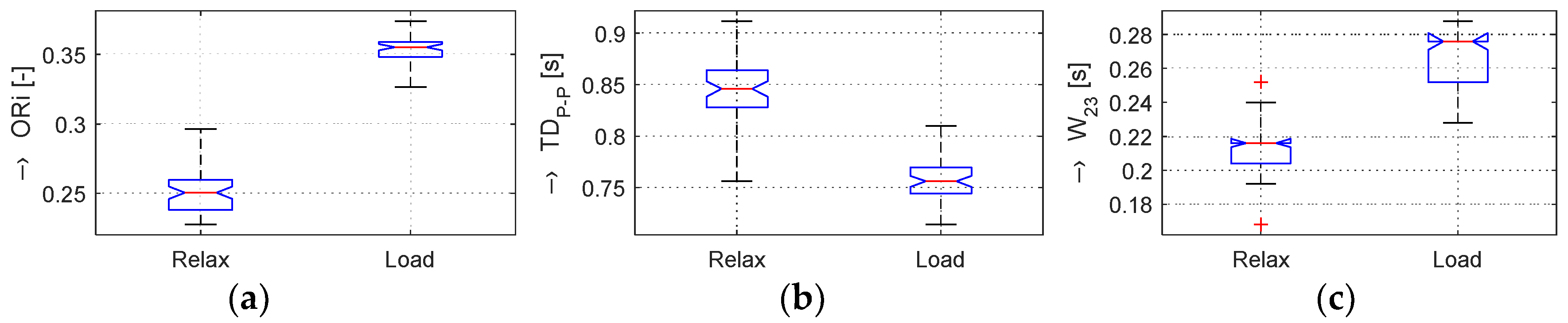Sensors 20 03532 g005a