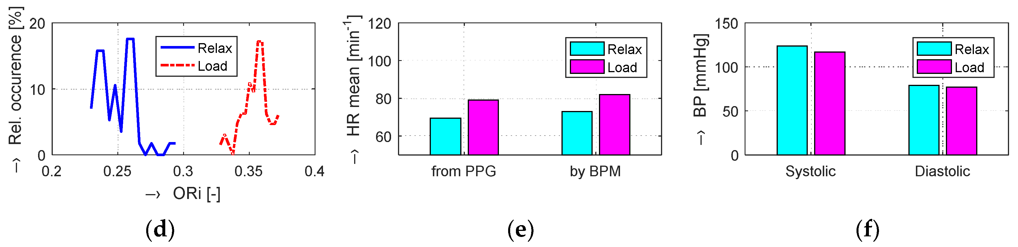 Sensors 20 03532 g005b