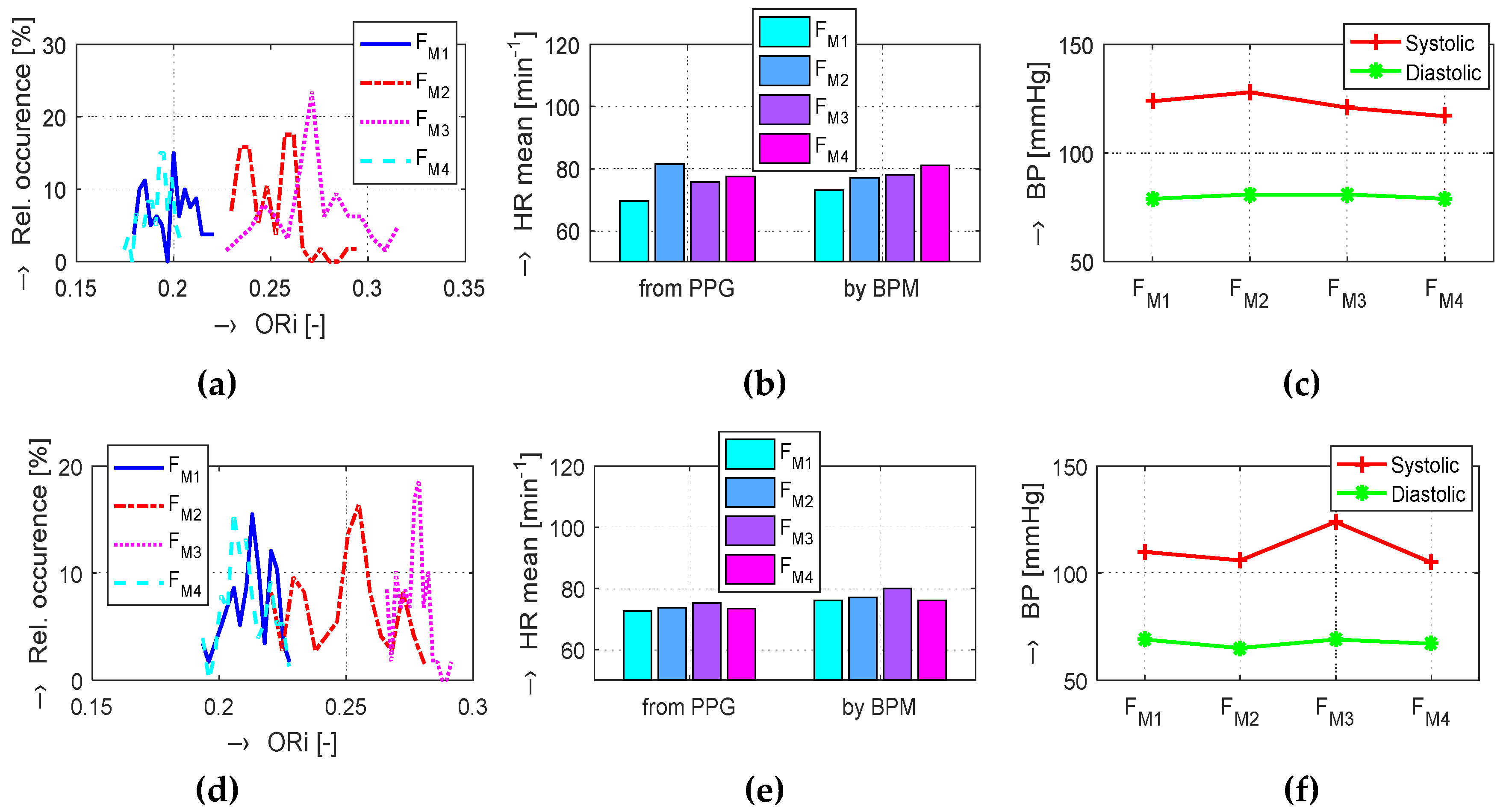 Sensors 20 03532 g009