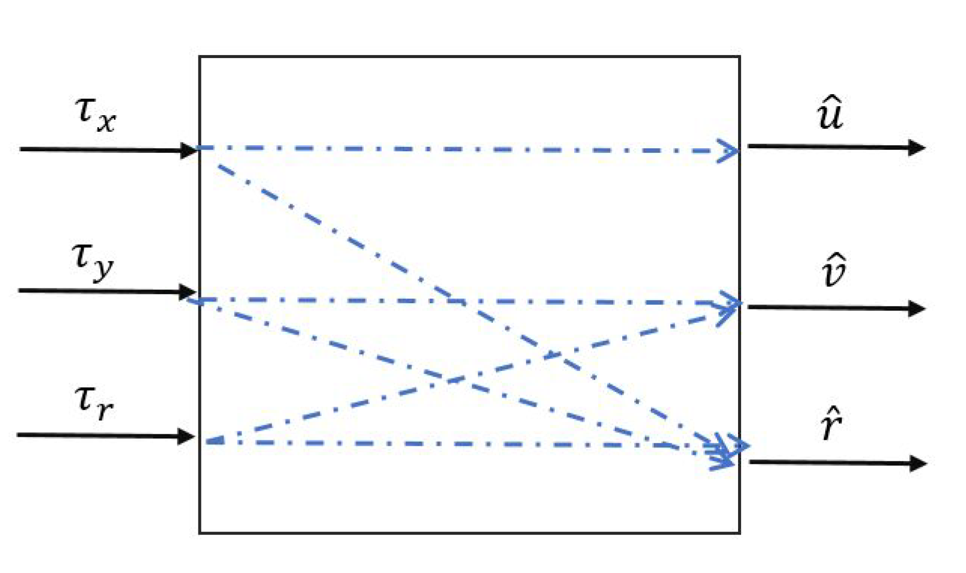 Sensors 20 03533 g003